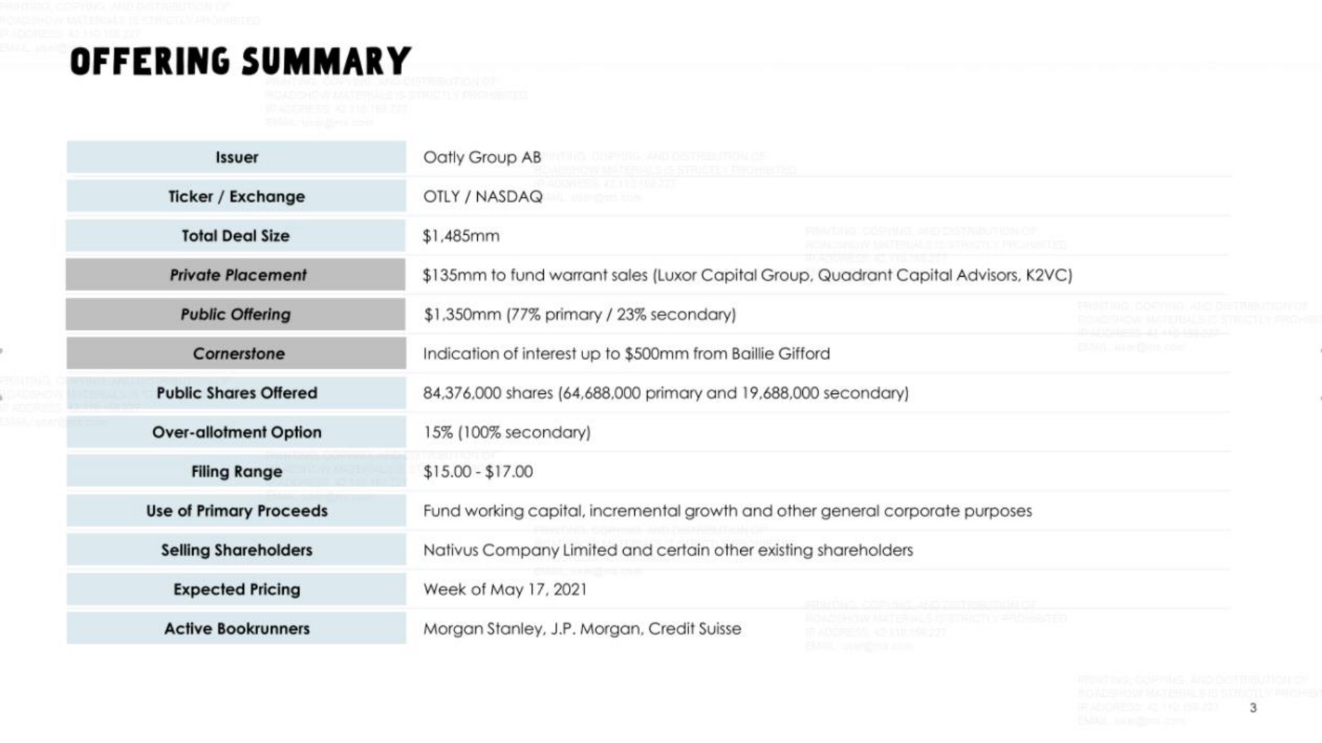 Table slide 3 from Oatly — Oatly Roadshow Presentation