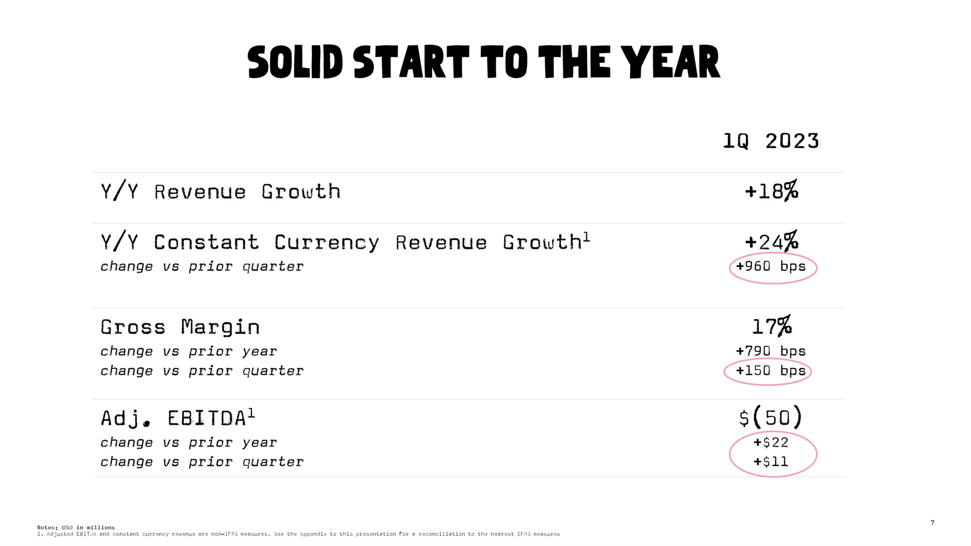 Table slide 7 from Oatly — Title Slide
