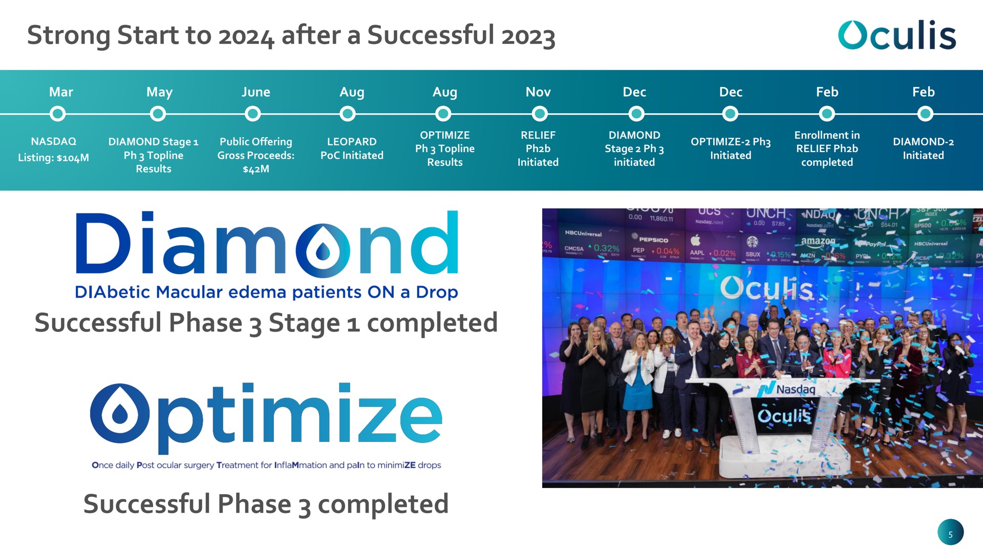 Timeline slide 5 from Oculis