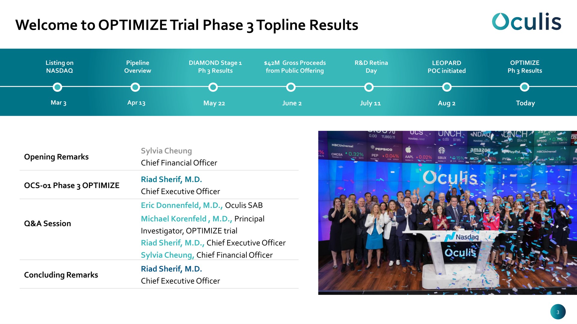 Timeline slide 3 from Oculis — Rethinking Ophthalmology
