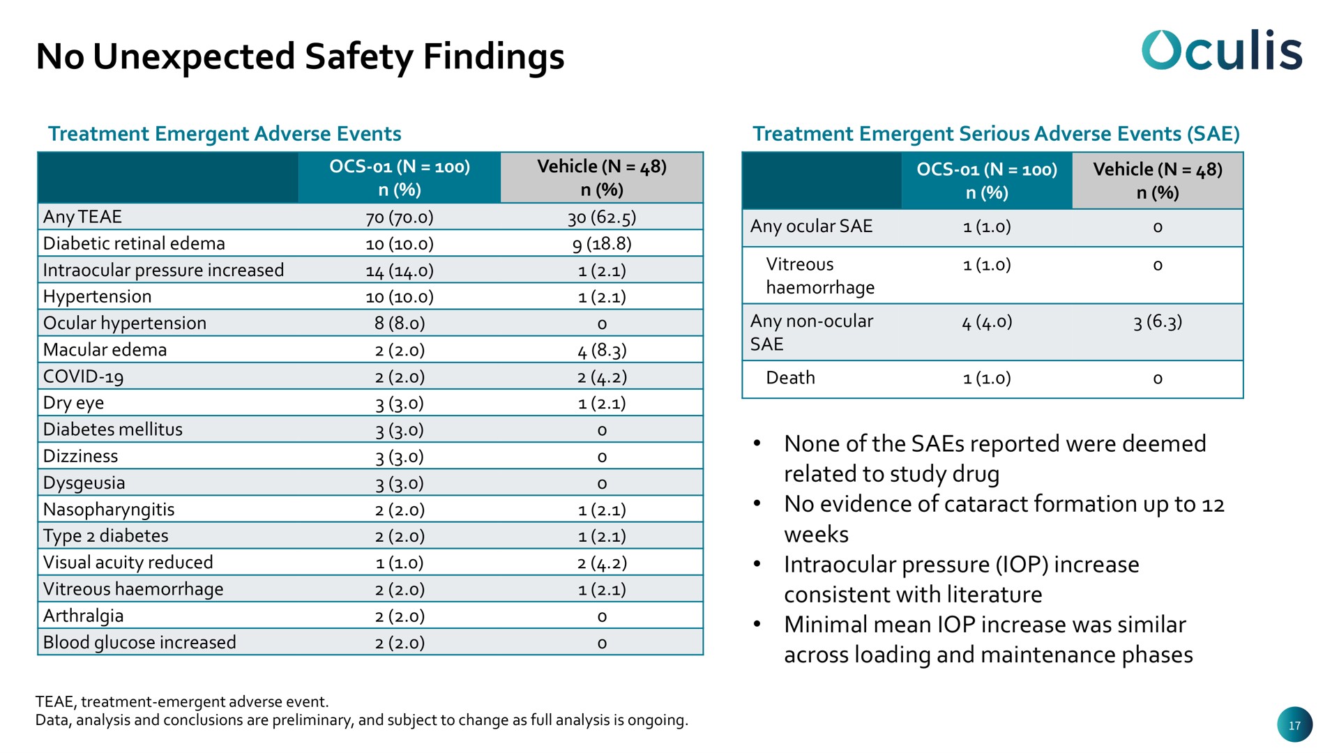 Table slide 17 from Oculis