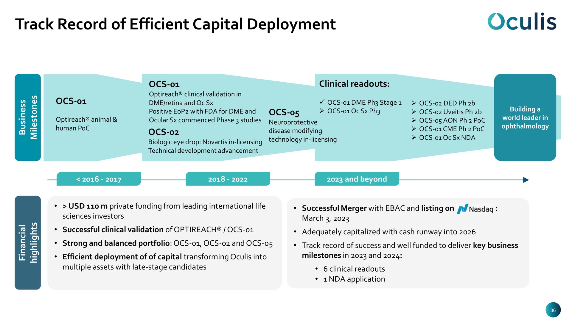 Timeline slide 36 from Oculis