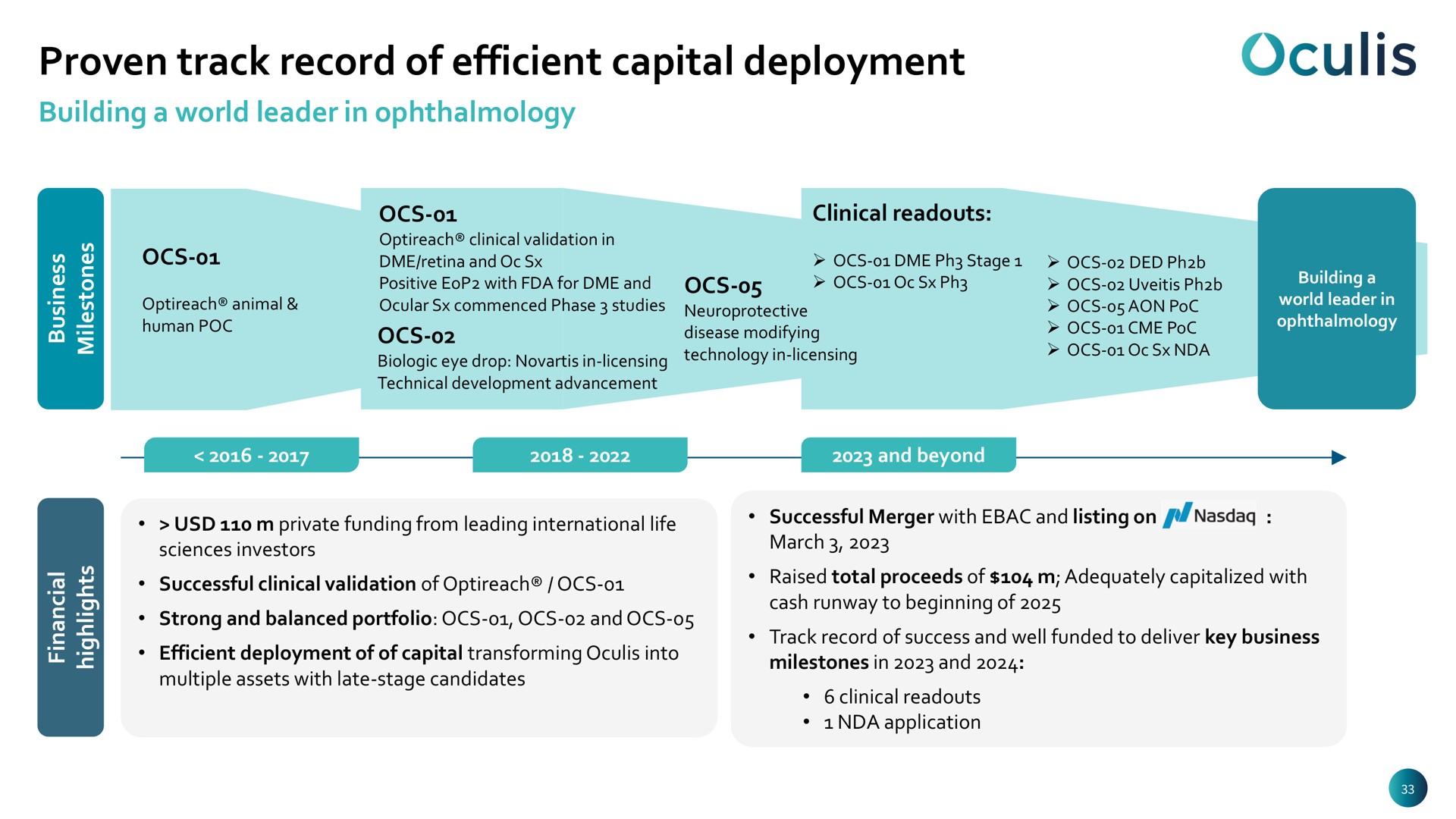 Timeline slide 33 from Oculis