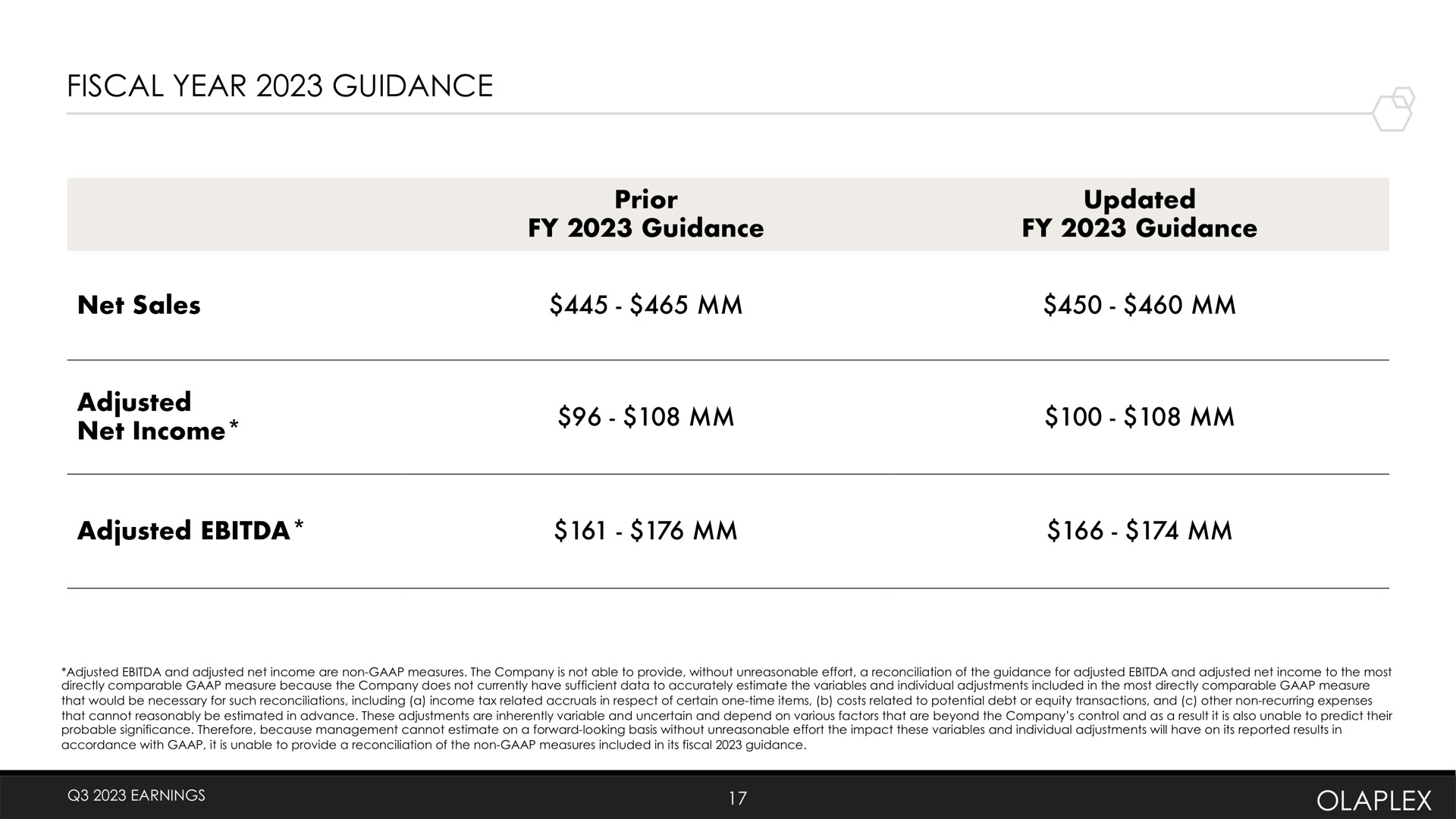 Table slide 17 from Olaplex — Q3 2023 Earnings