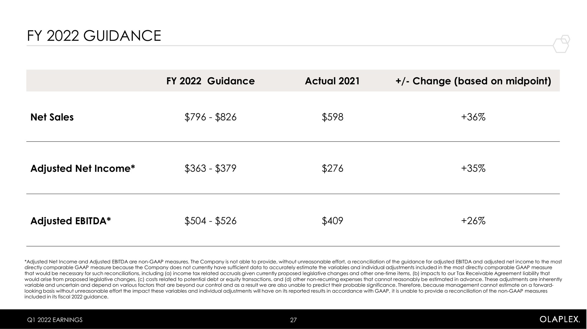 Table slide 27 from Olaplex — Q1 2022 Earnings