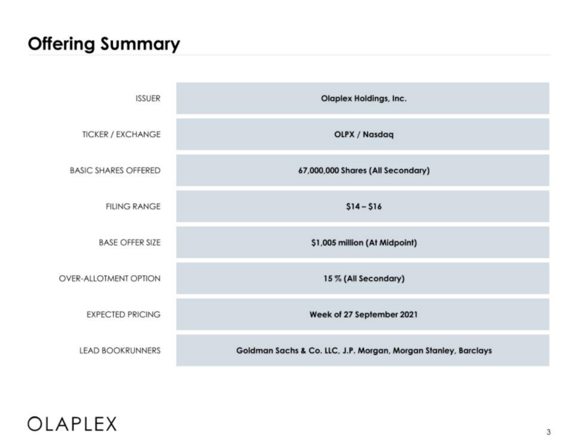 Table slide 3 from Olaplex