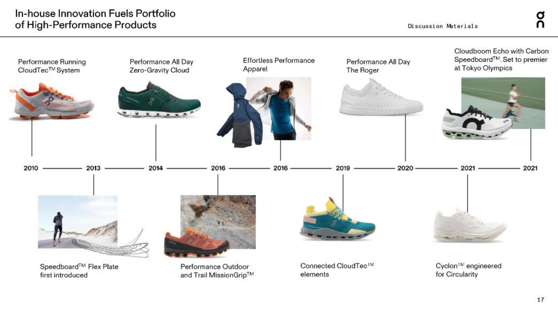 Timeline slide 17 from On Holding — Cover Slide