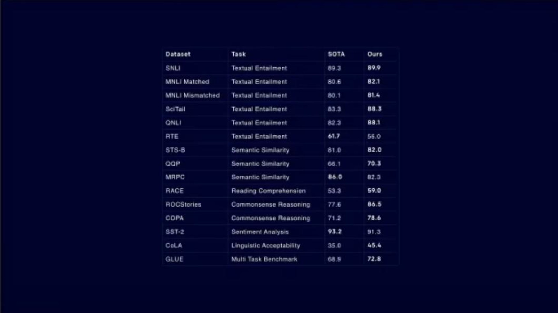 Table slide 36 from Openai — OpenAI: our goal
