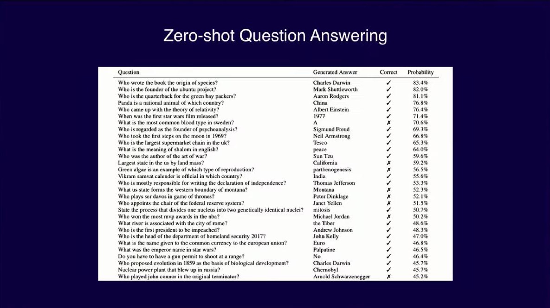 Table slide 28 from Openai — The power of large-scale generative models and large scale RL