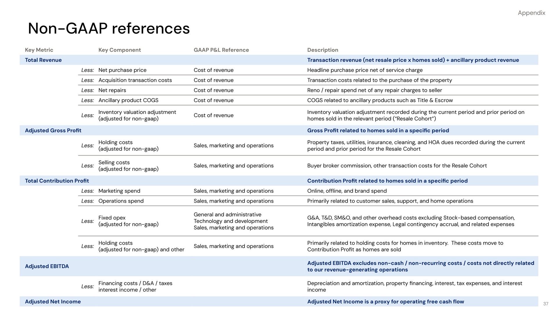 Table slide 37 from Opendoor
