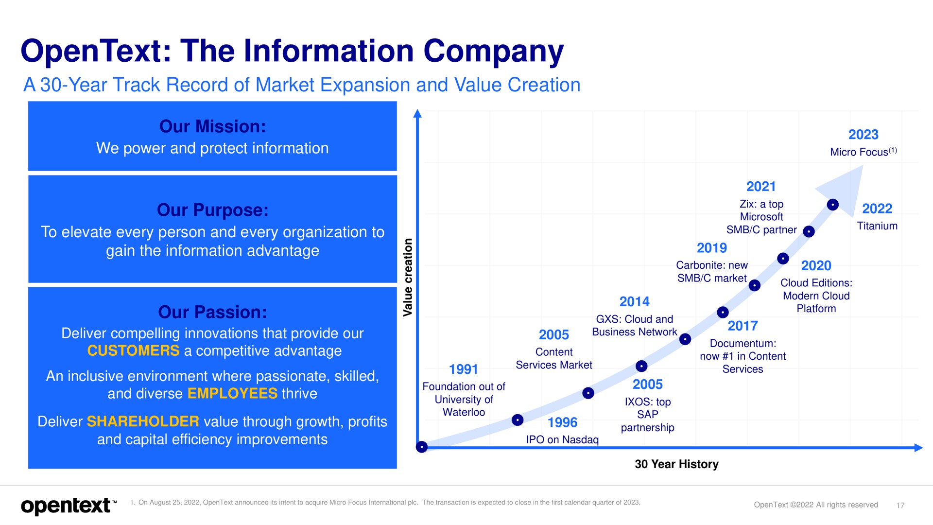 Timeline slide 17 from Opentext — Investor Presentation