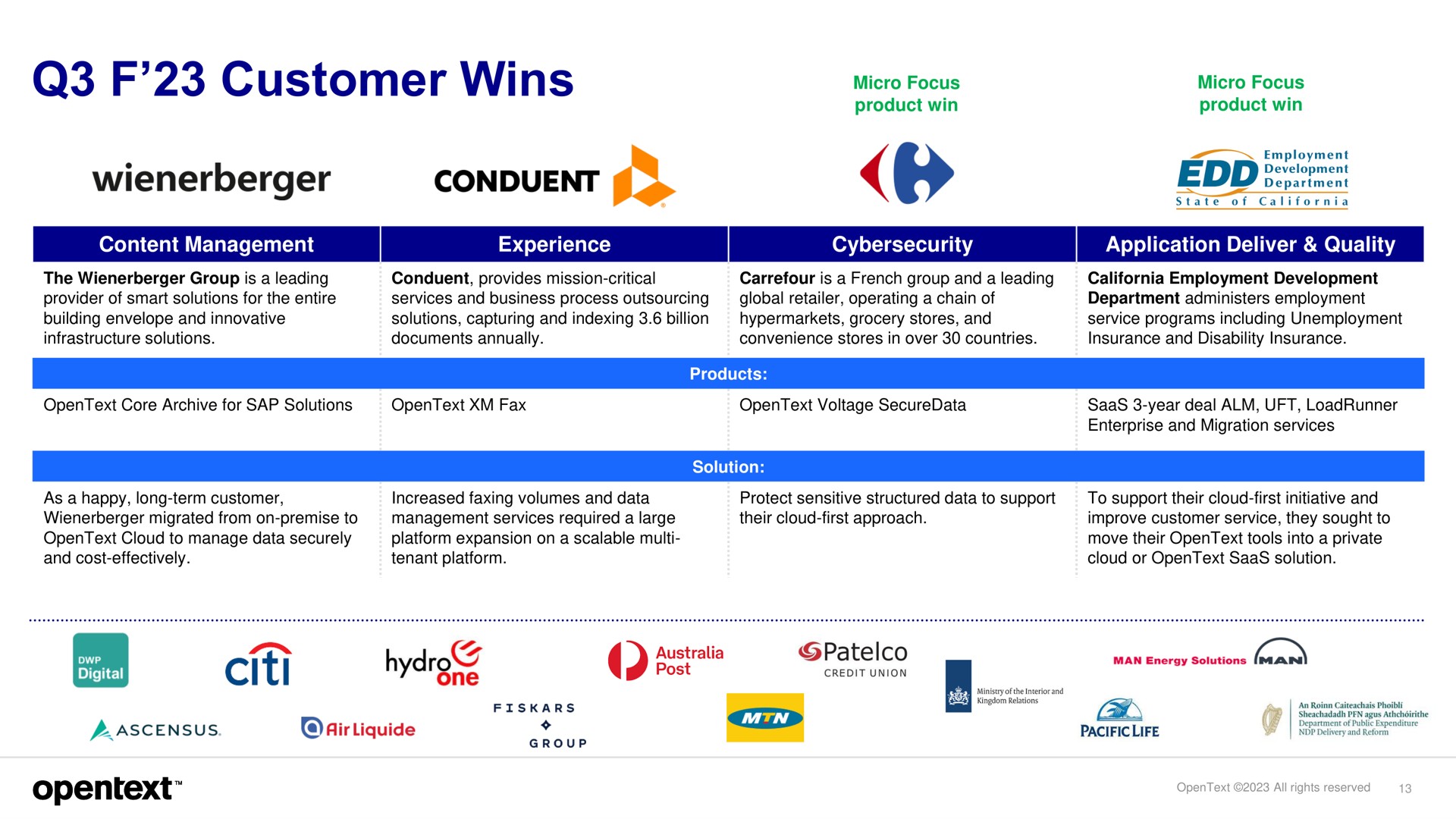 Table slide 13 from Opentext — Investor Presentation
