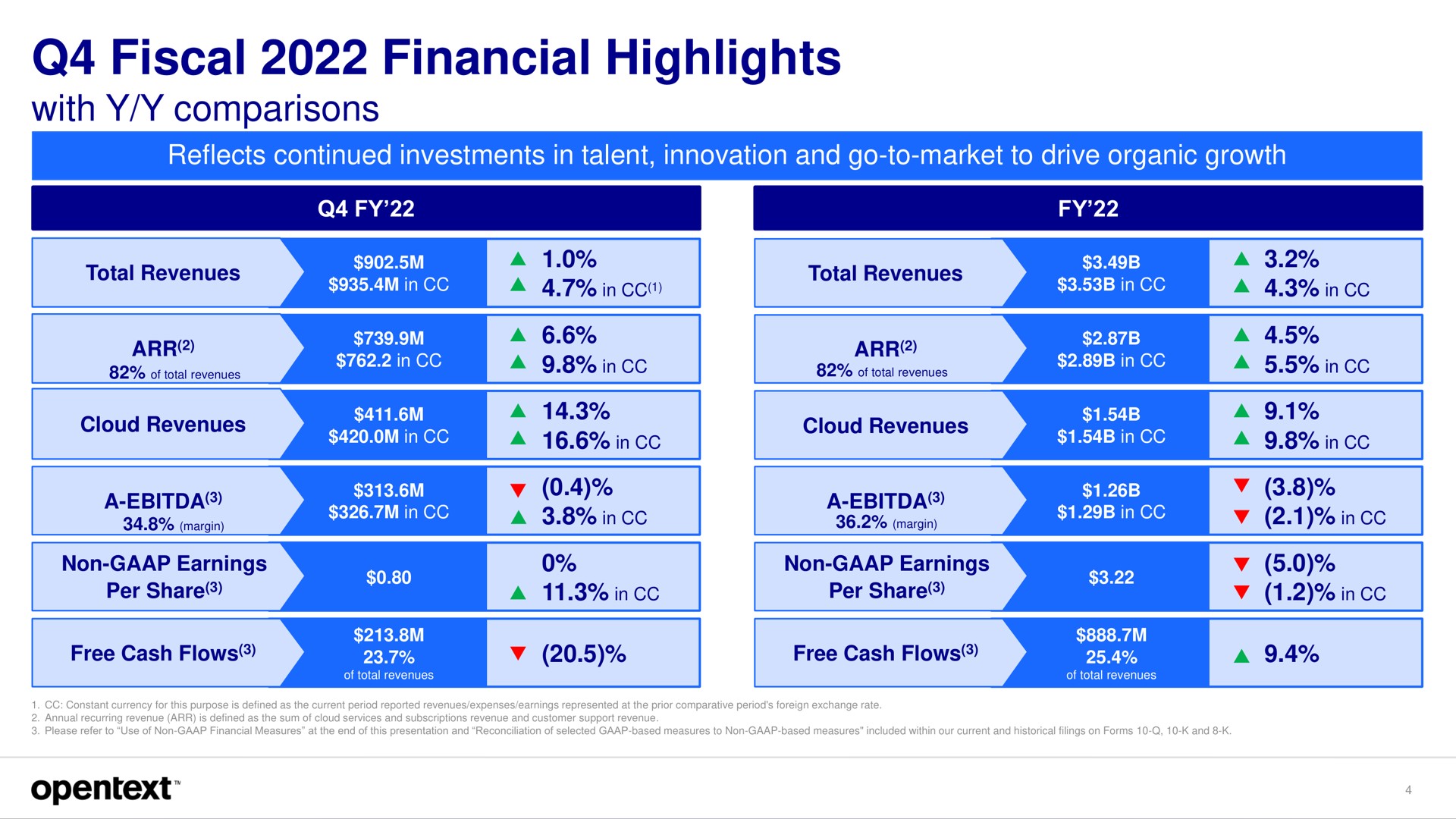 Table slide 4 from Opentext — Investor Presentation