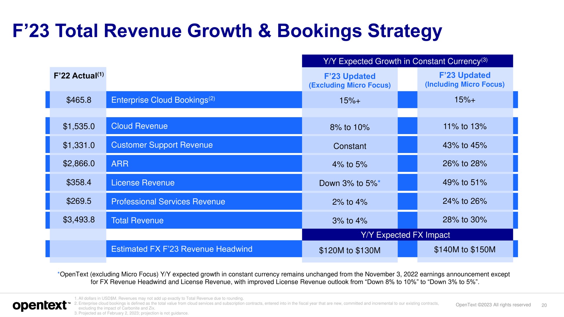 Table slide 20 from Opentext — Investor Presentation