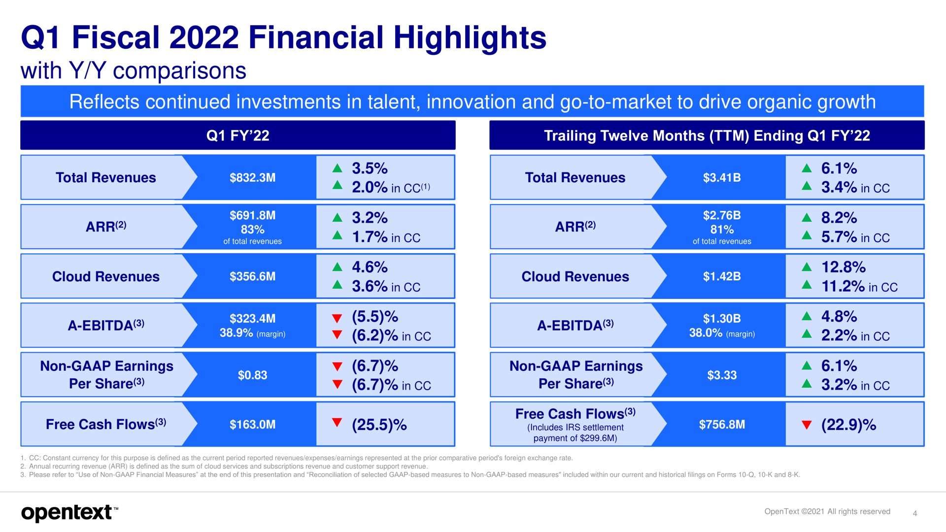 Table slide 4 from Opentext — Investor Presentation