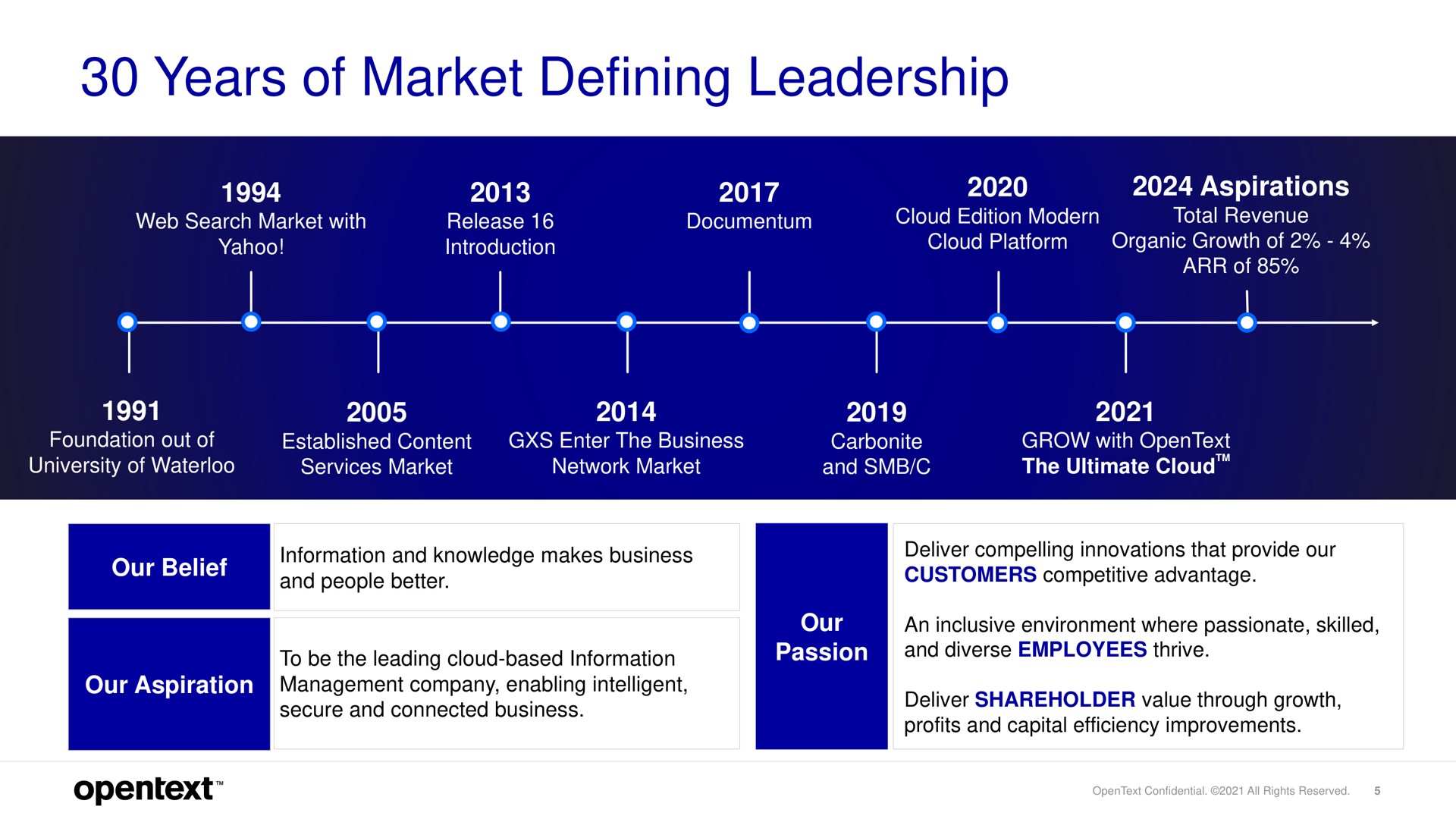 Timeline slide 5 from Opentext — Investor Day Presentation