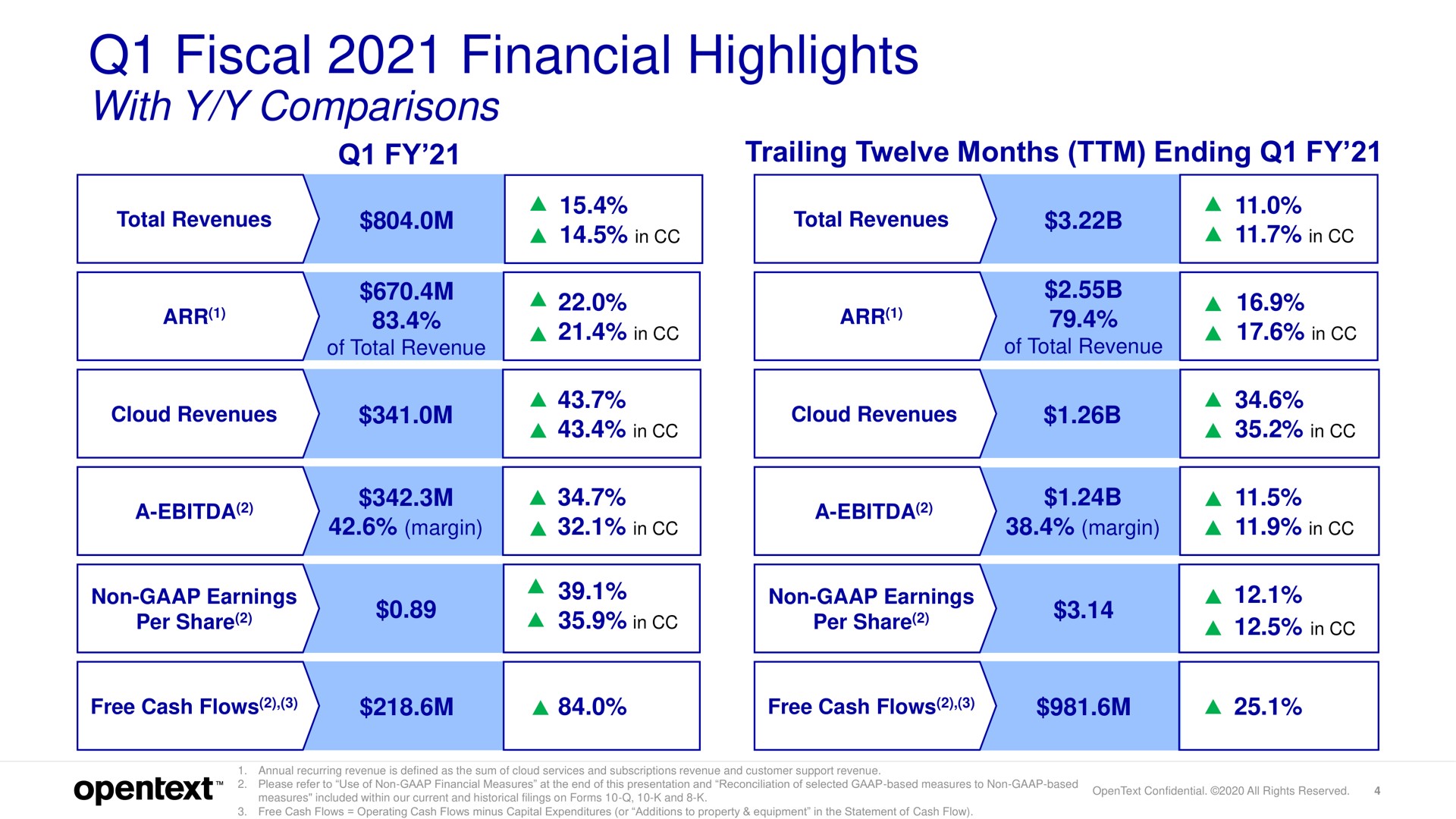 Table slide 4 from Opentext — Investor Presentation