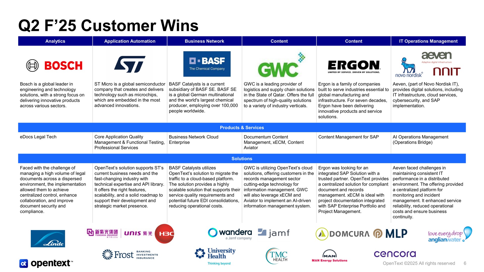 Table slide 6 from Opentext — OpenText Investor Presentation