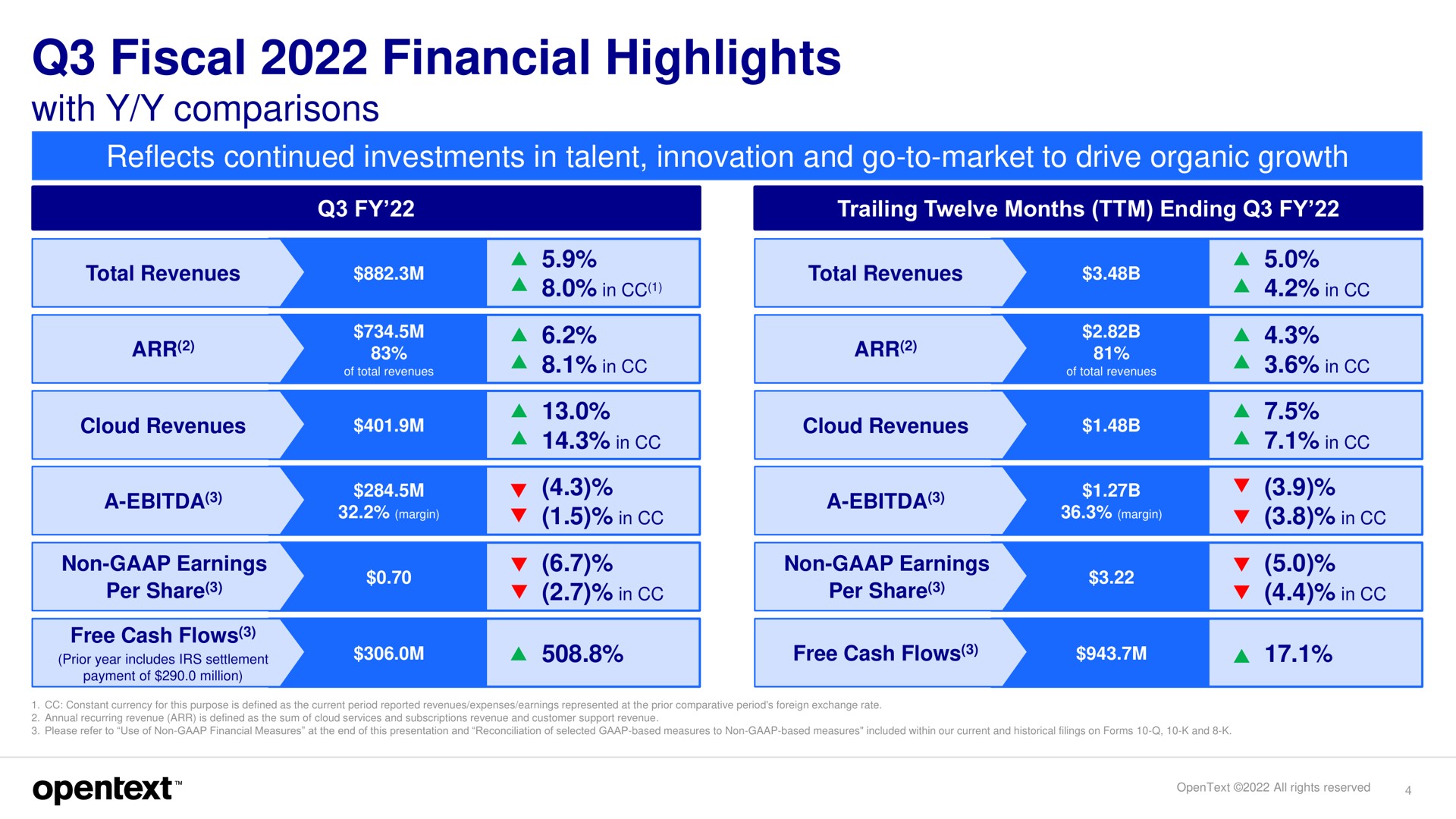 Table slide 4 from Opentext — Investor Presentation