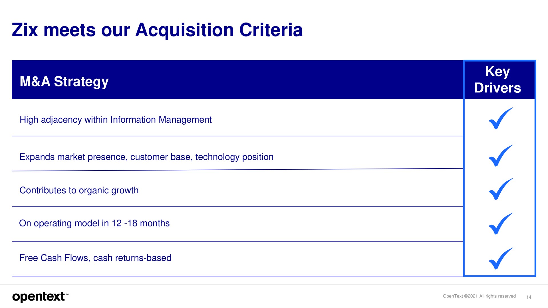Table slide 14 from Opentext — OpenText to Acquire Zix Corporation (NASDAQ: ZIXI)