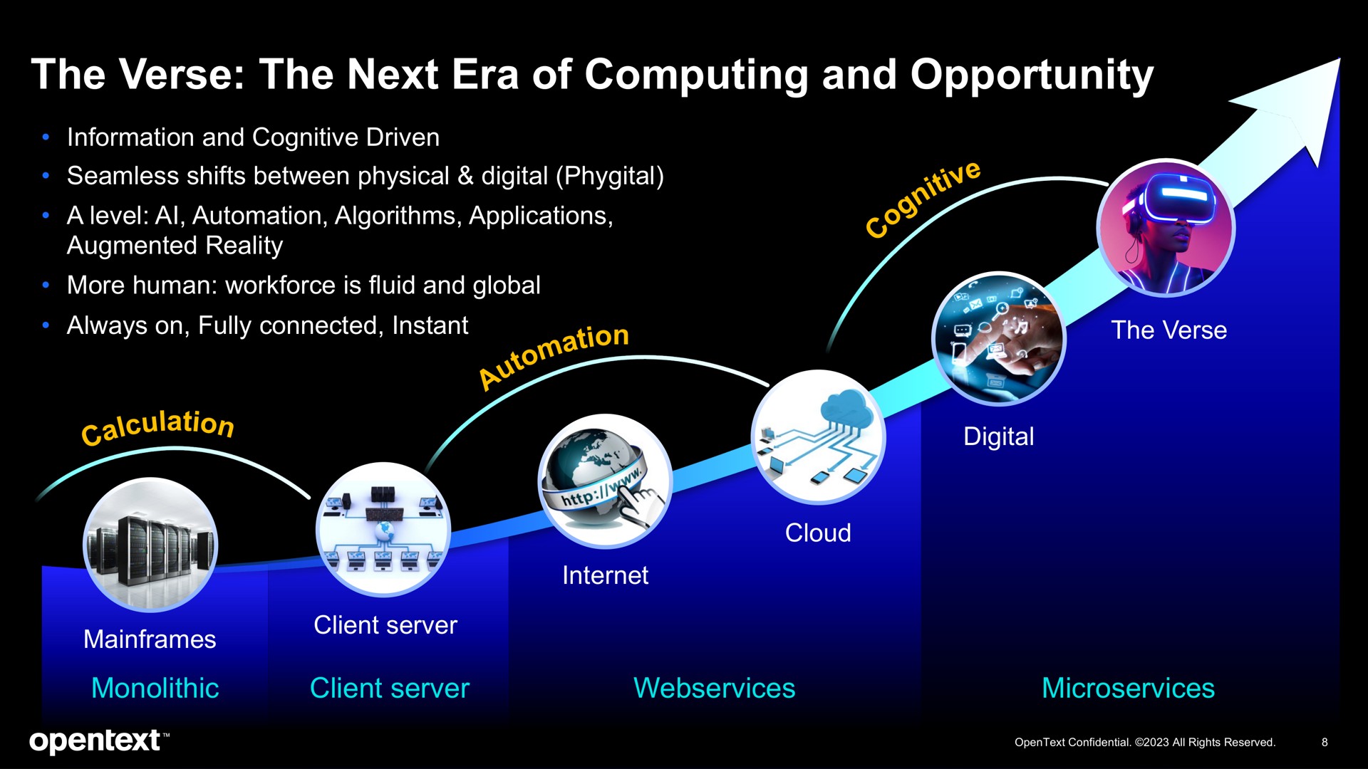 Timeline slide 8 from Opentext — Business 2030 – Beyond Digital