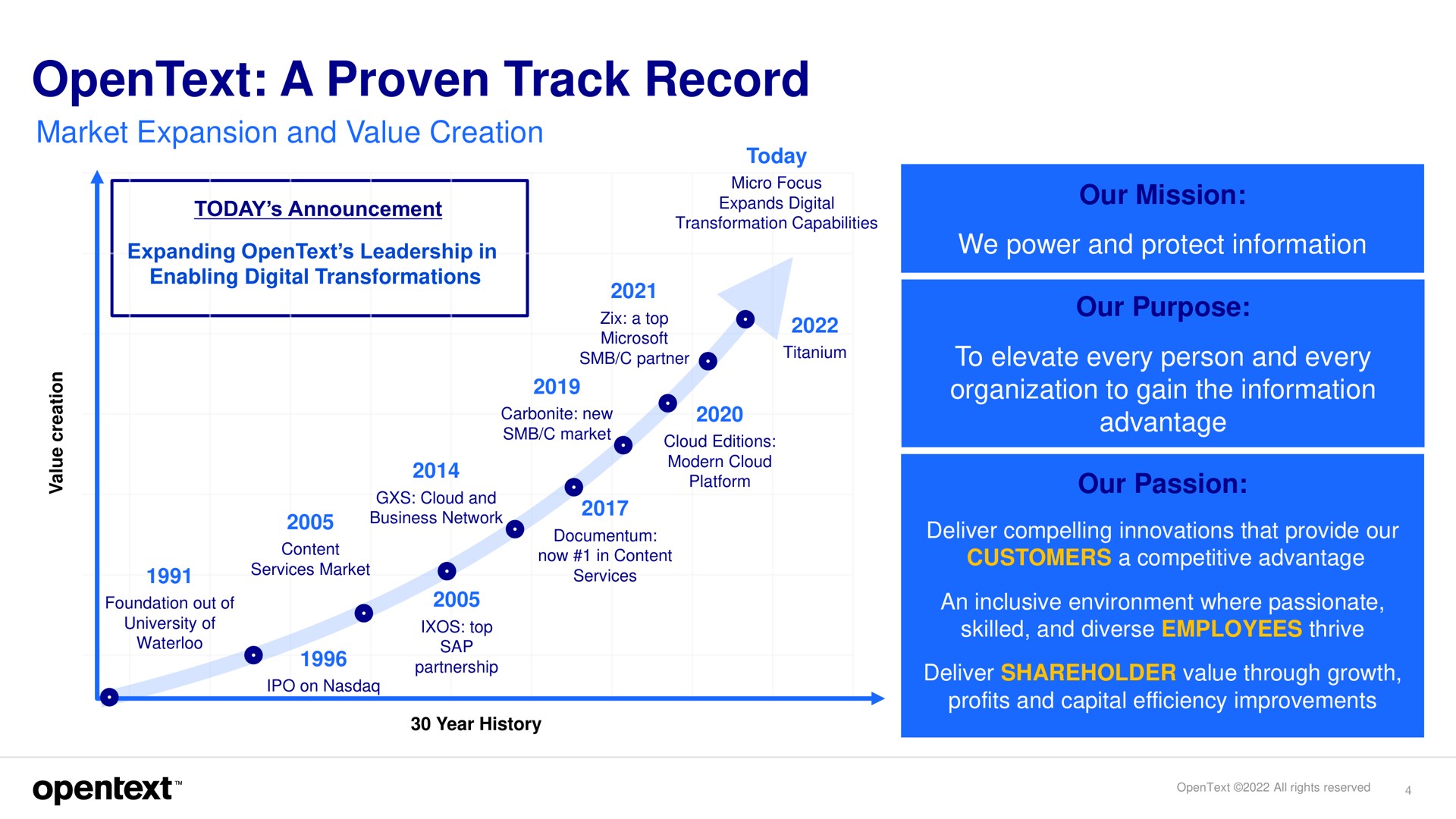Timeline slide 4 from Opentext — OpenText to Acquire Micro Focus International plc