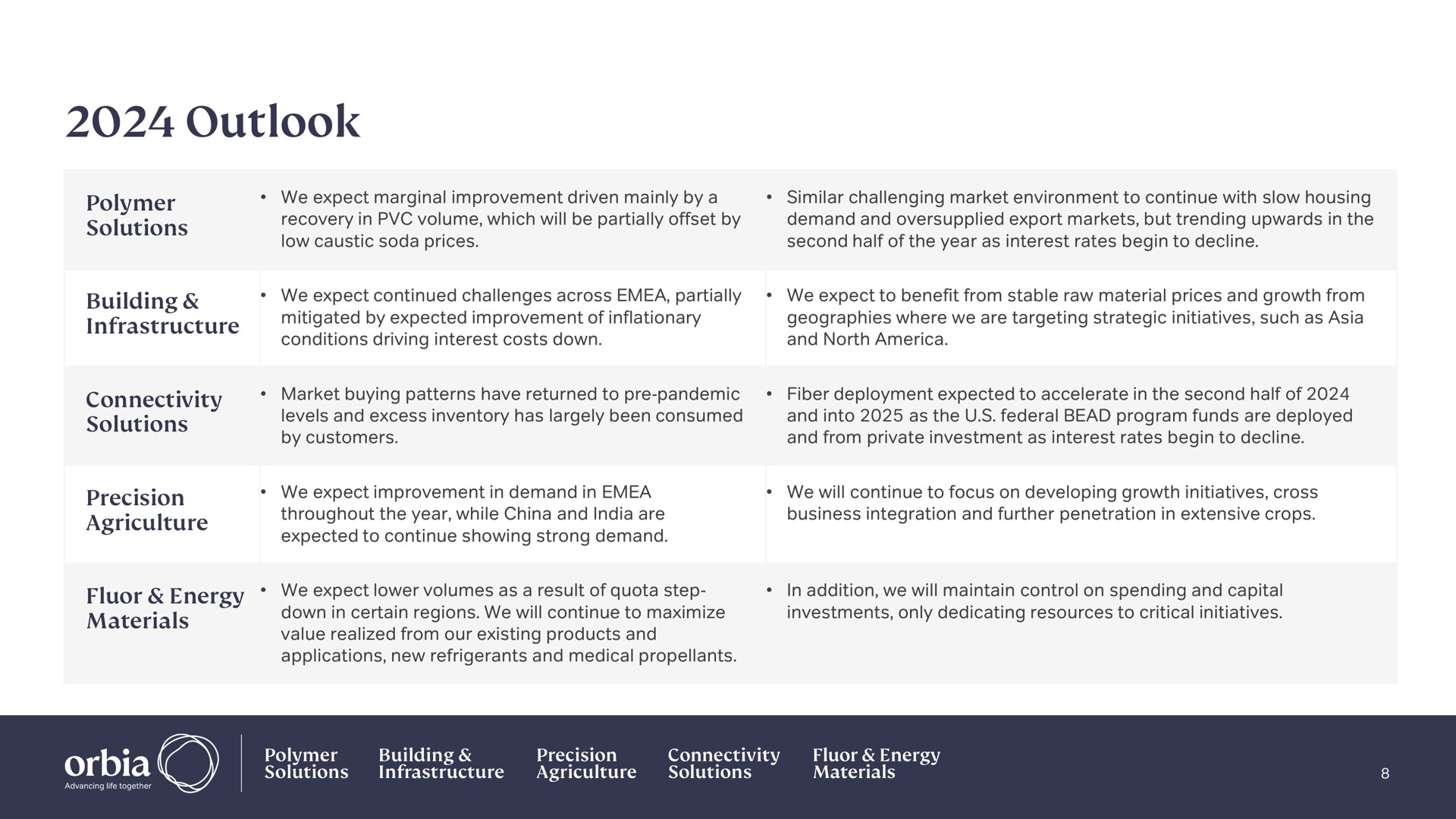 Table slide 8 from Orbia — Q4 2023 Earnings Call