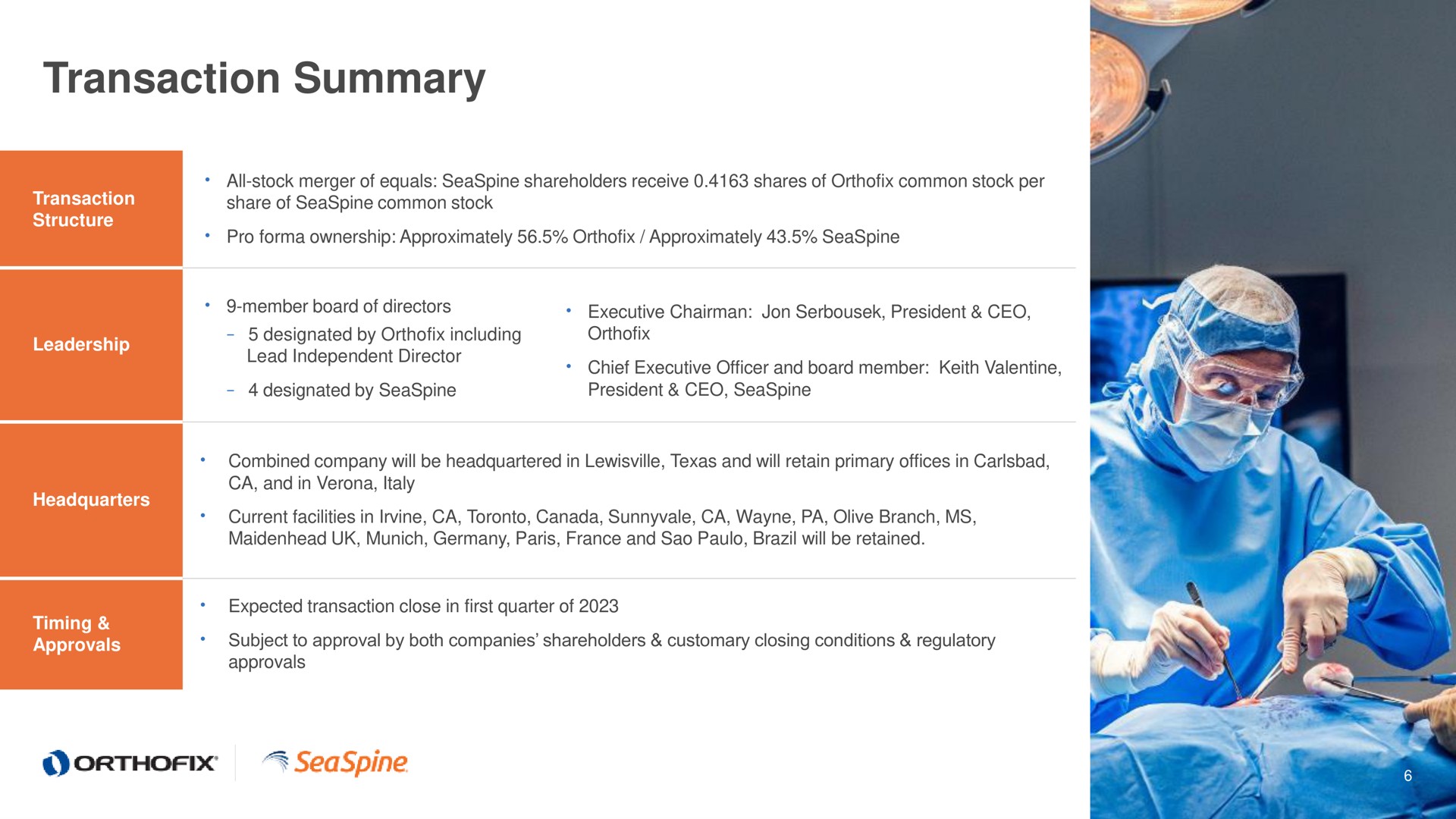 Table slide 6 from Orthofix — Stronger Together: Building a Leading Global Spine & Orthopedics Company