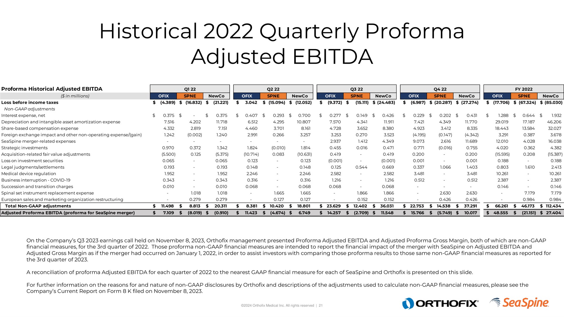 Table slide 21 from Orthofix — Corporate Investor Deck