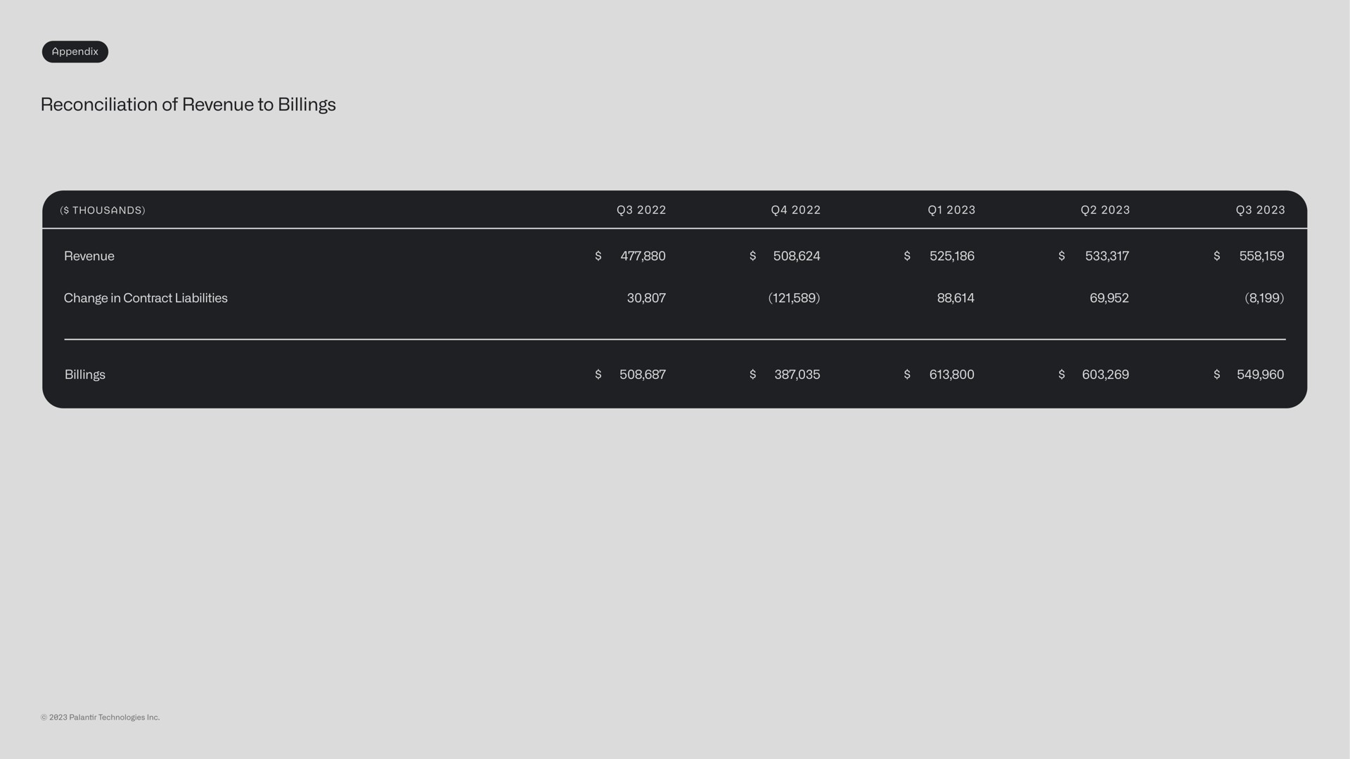 Table slide 36 from Palantir — Business Update
