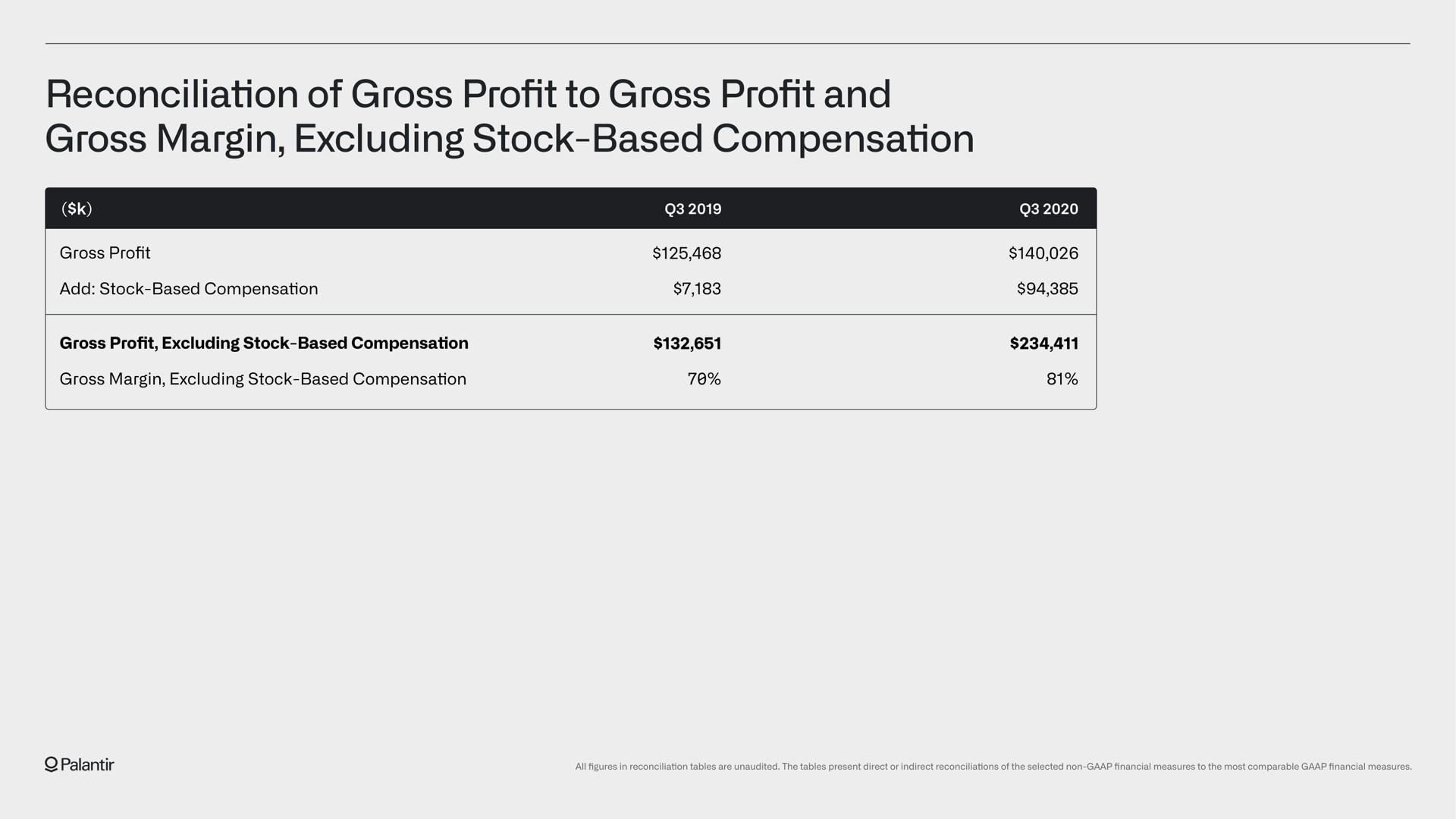 Table slide 38 from Palantir — Business Update
