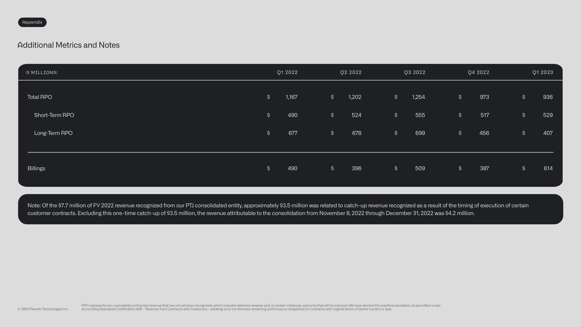 Table slide 23 from Palantir — Business Update