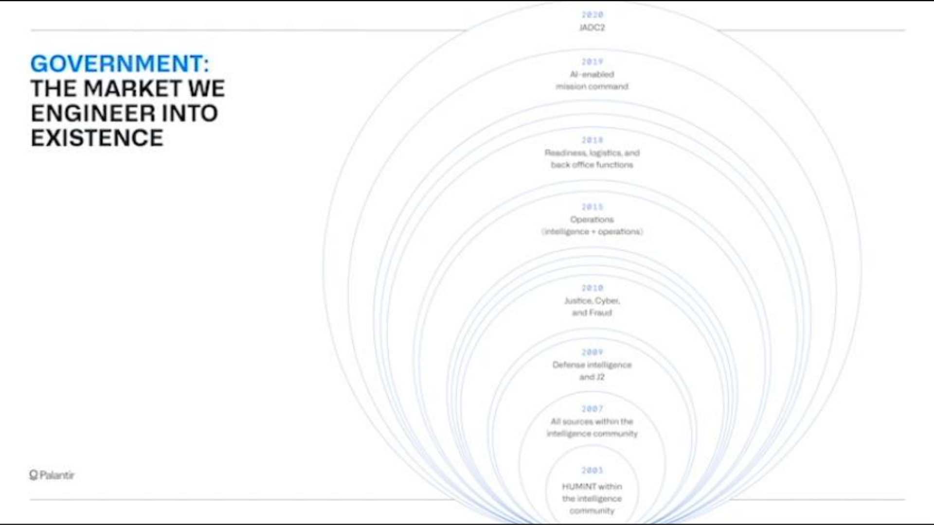 Timeline slide 40 from Palantir — Cover Slide