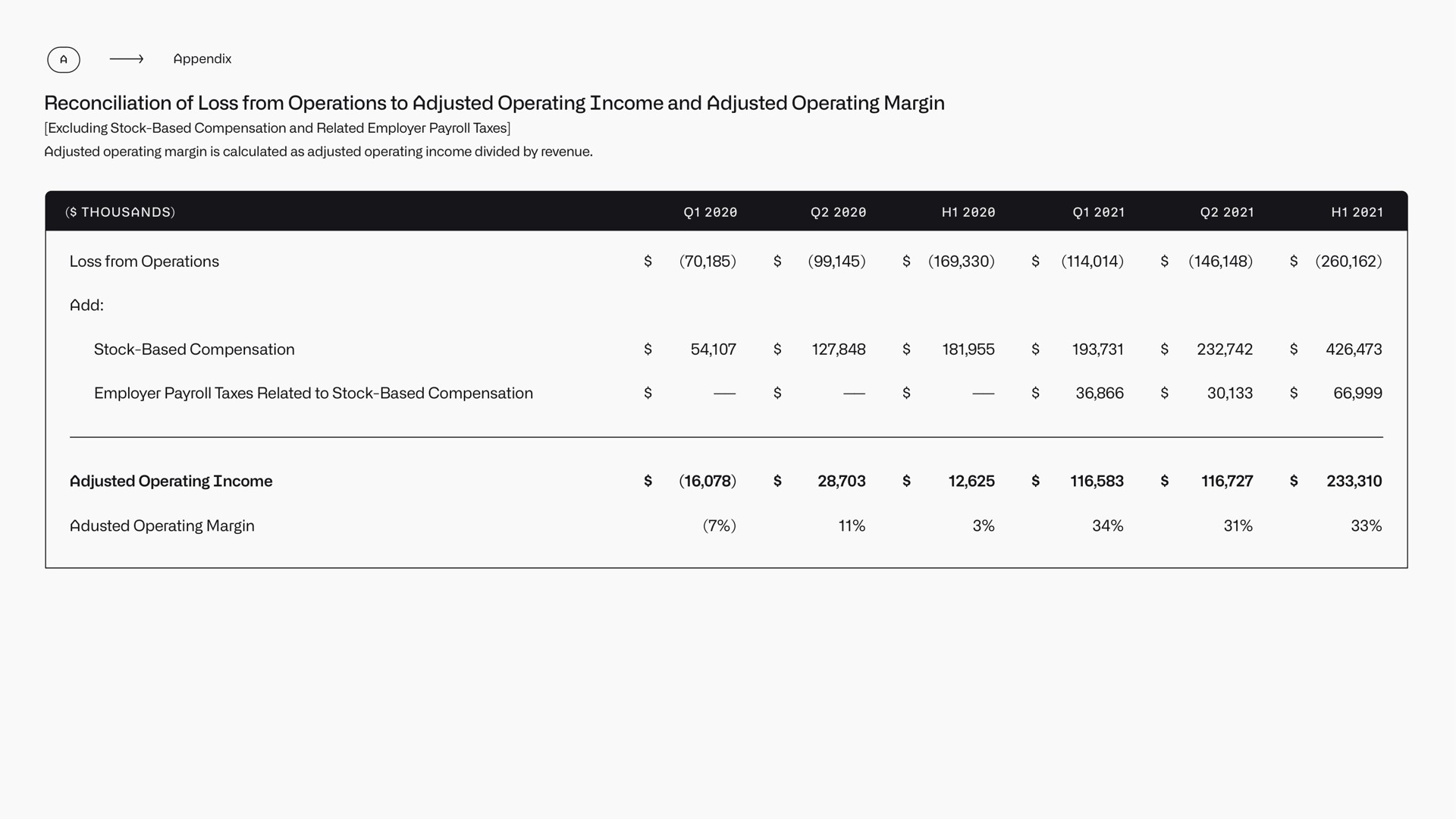Table slide 45 from Palantir — Q2 2021 → Business Update