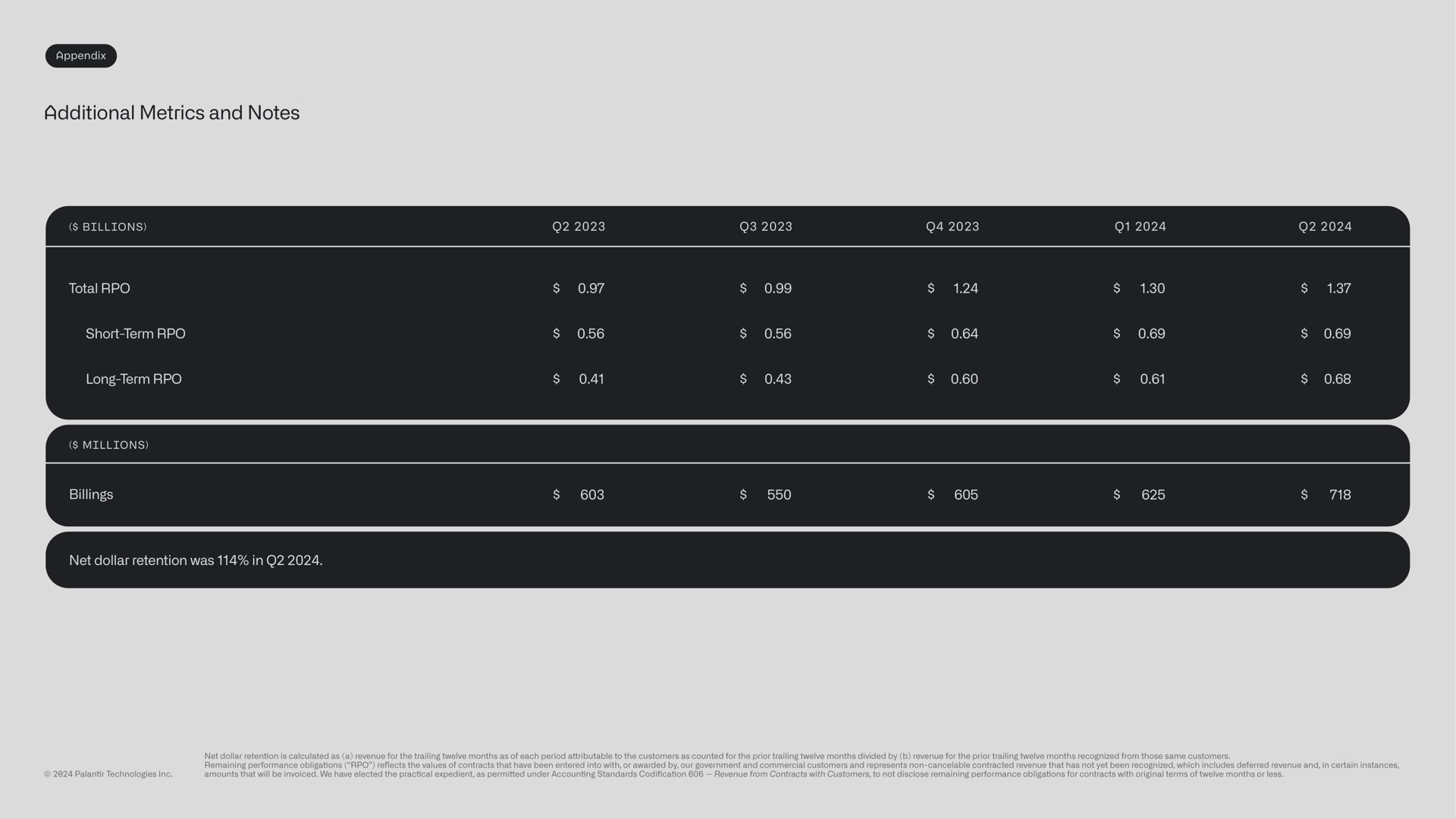 Table slide 30 from Palantir — Business Update