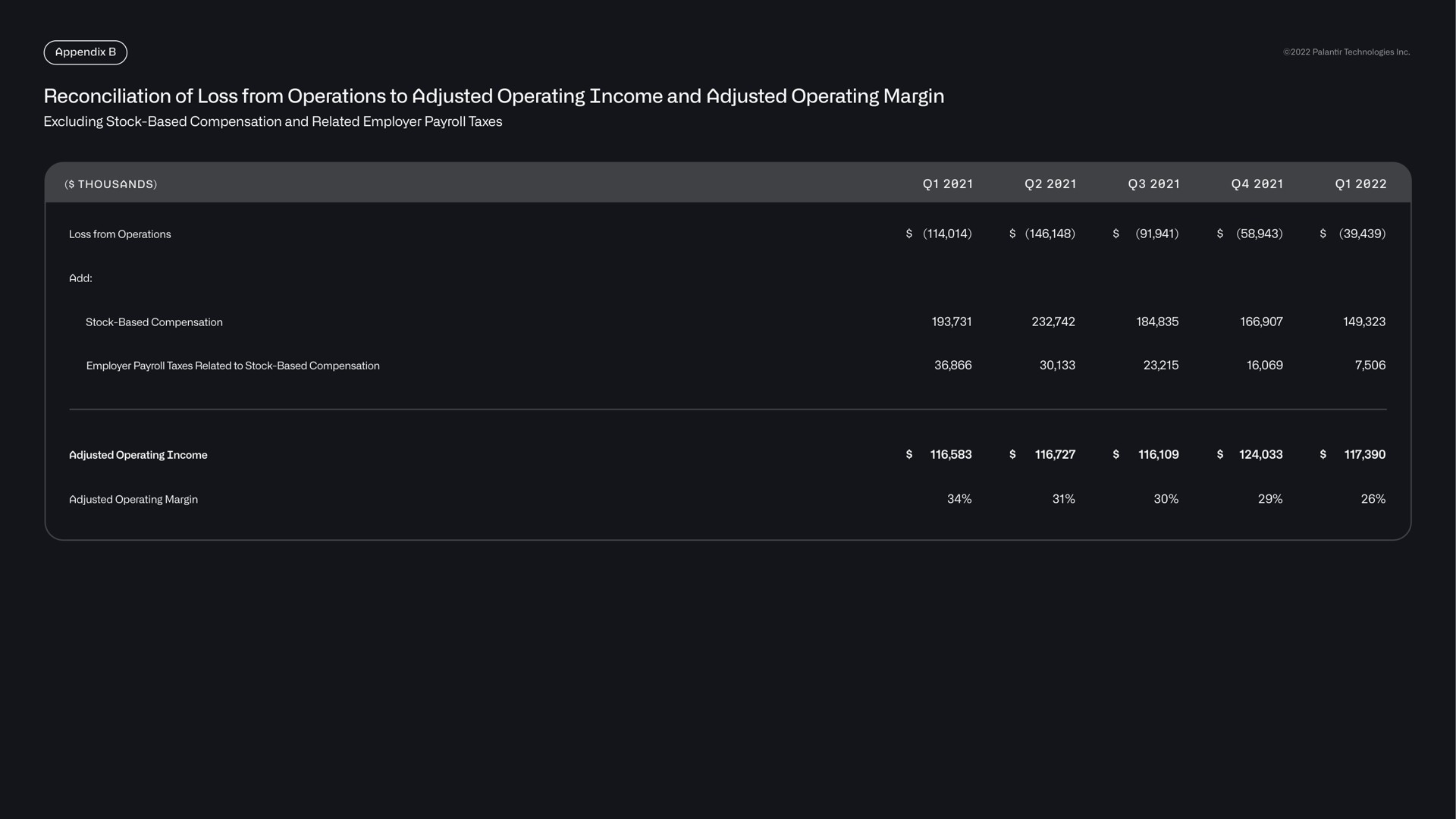 Table slide 47 from Palantir — Business Update