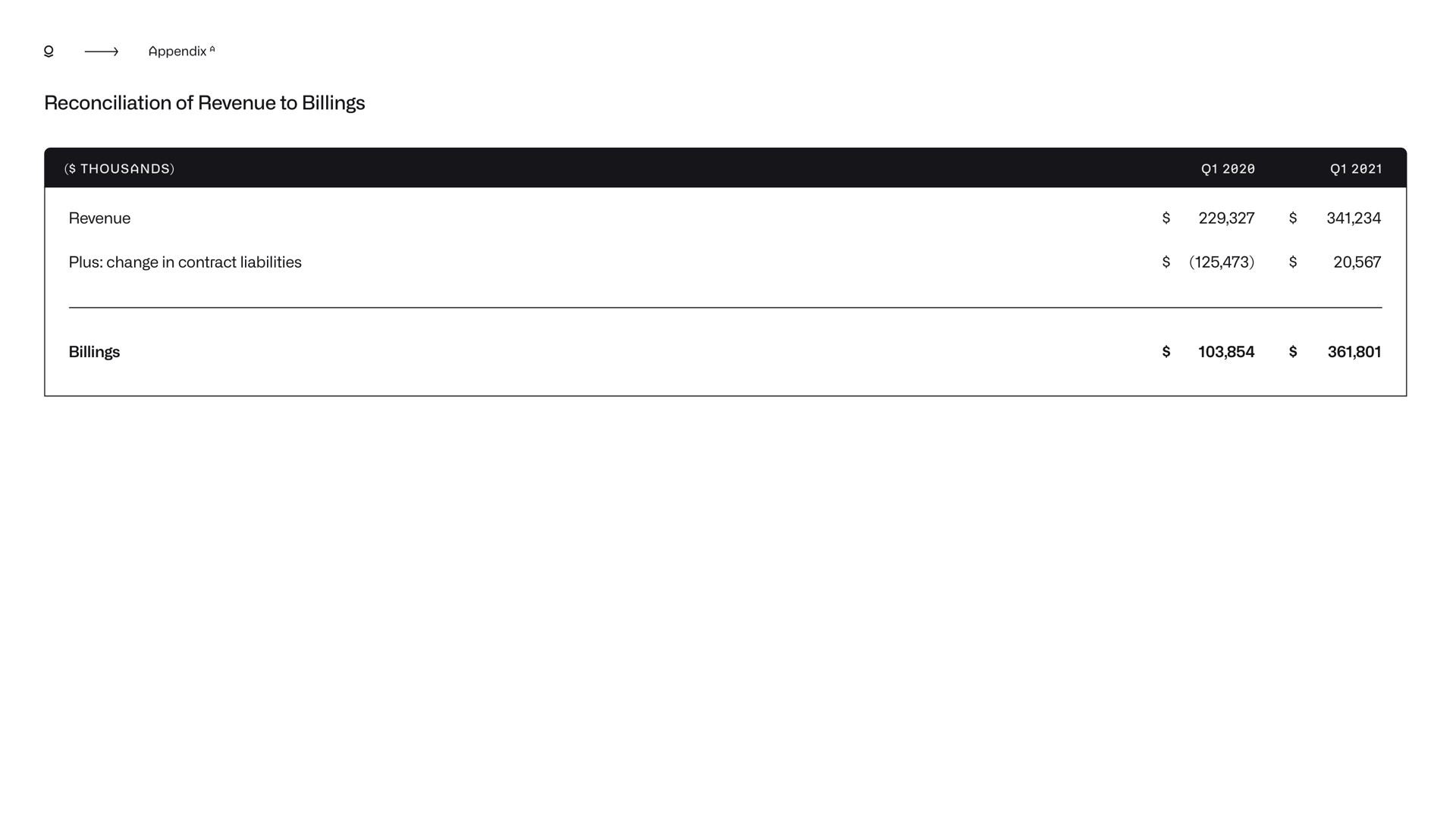 Table slide 41 from Palantir — Report Cover Page