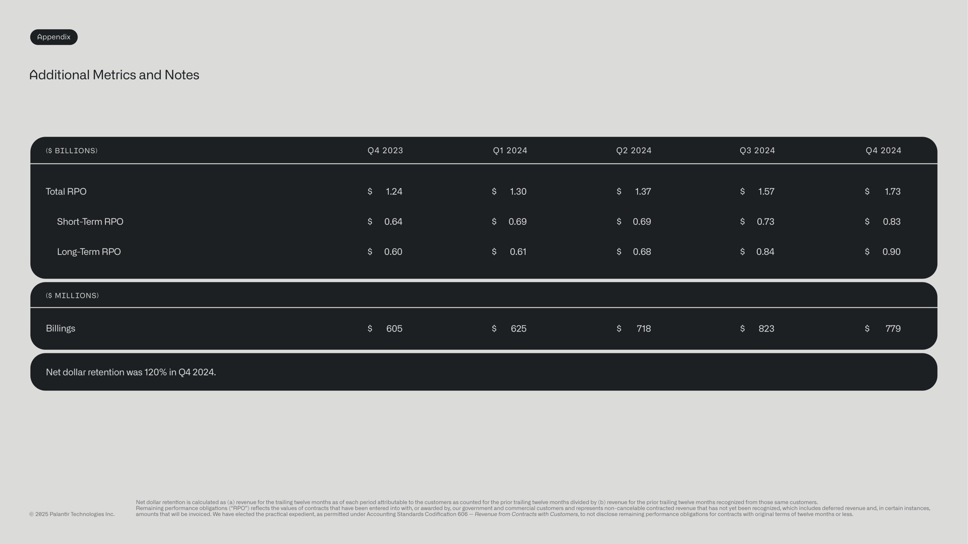 Table slide 30 from Palantir — Business Update