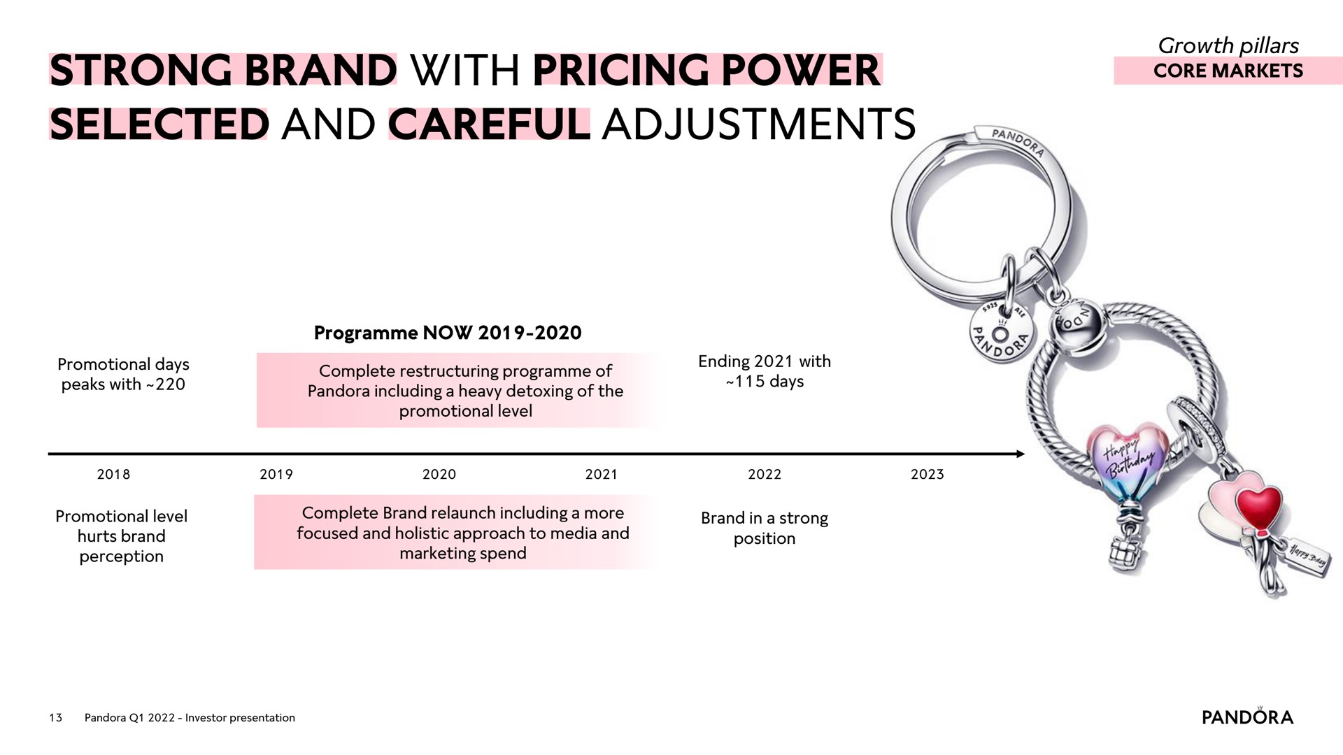 Timeline slide 13 from Pandora