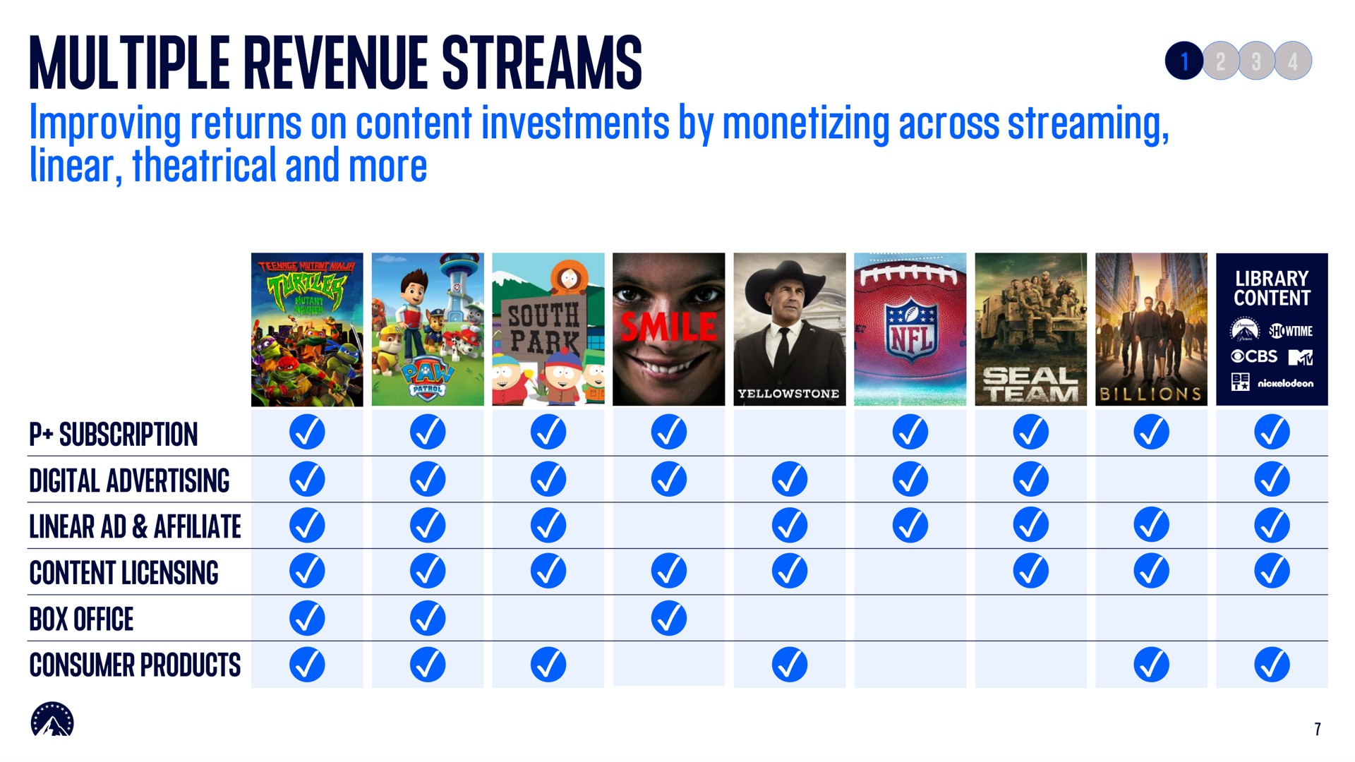 Table slide 8 from Paramount — Paramount Global