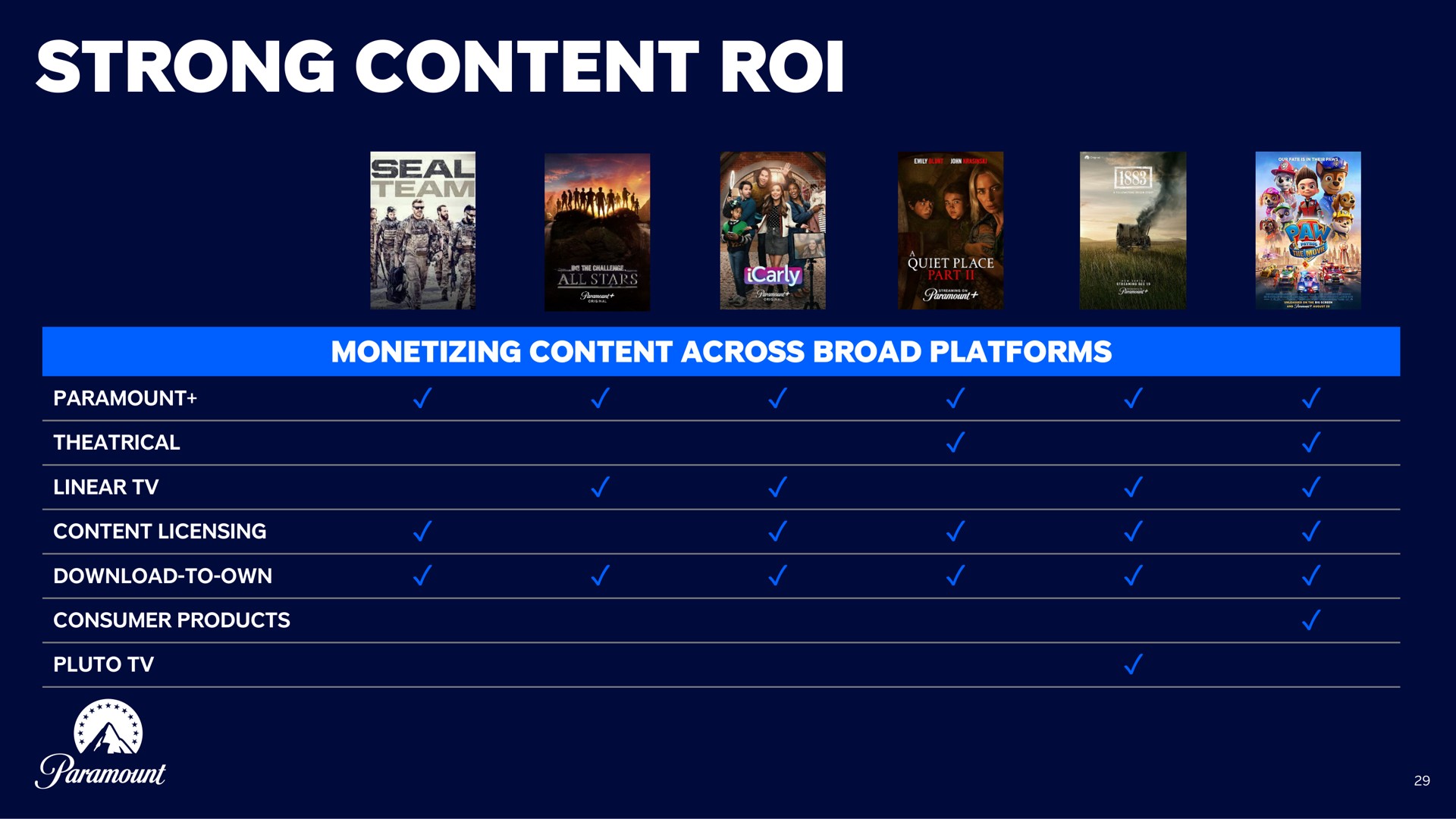 Table slide 30 from Paramount — Investor Presentation