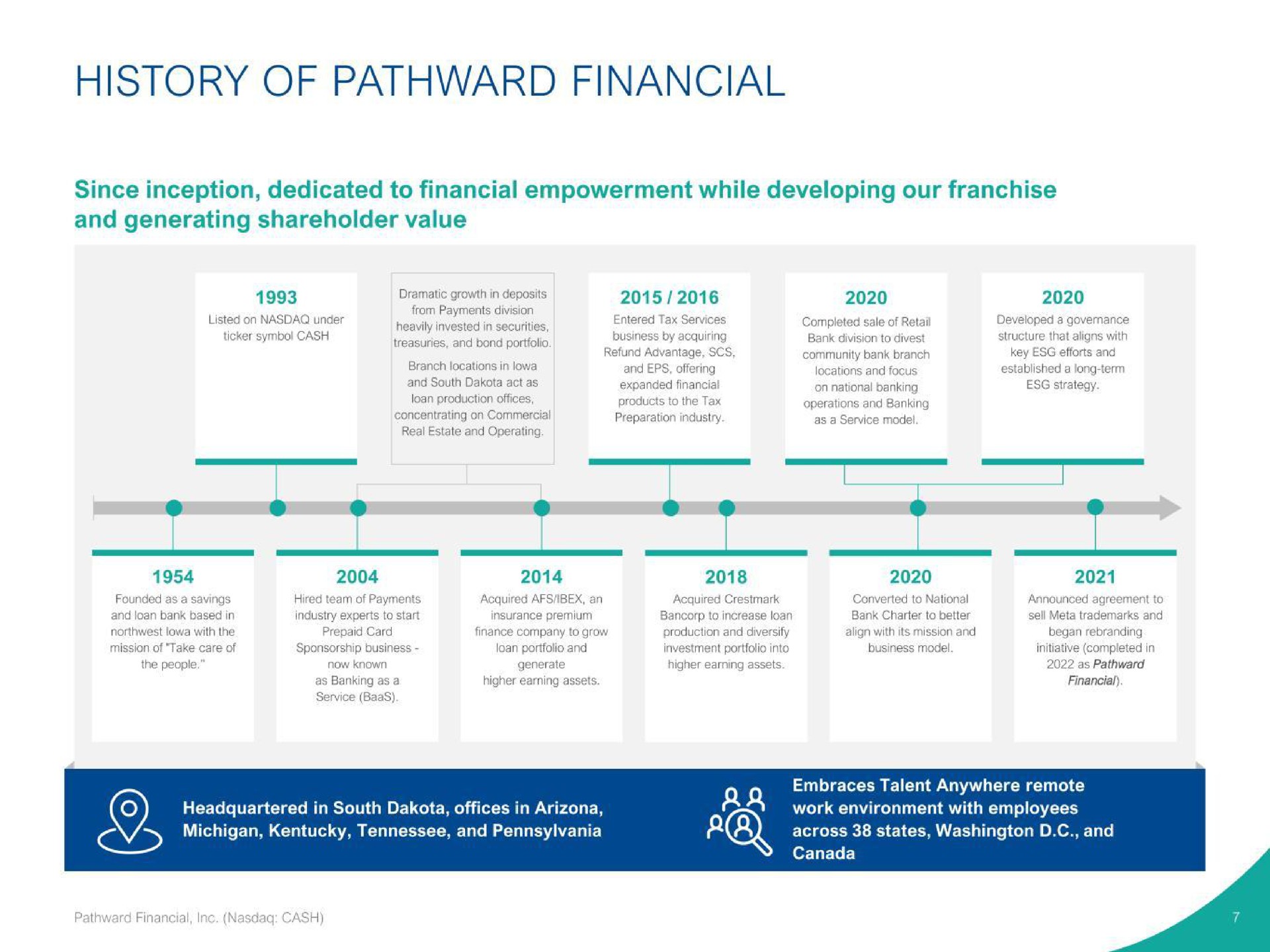 Timeline slide 7 from Pathward Financial — Subordinated Notes Offering Presentation