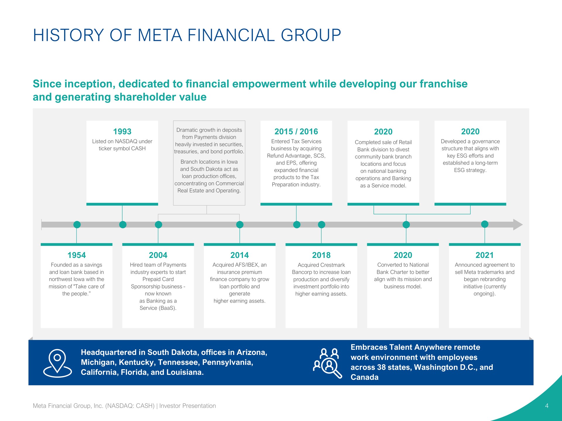 Timeline slide 4 from Pathward Financial — Investor Presentation