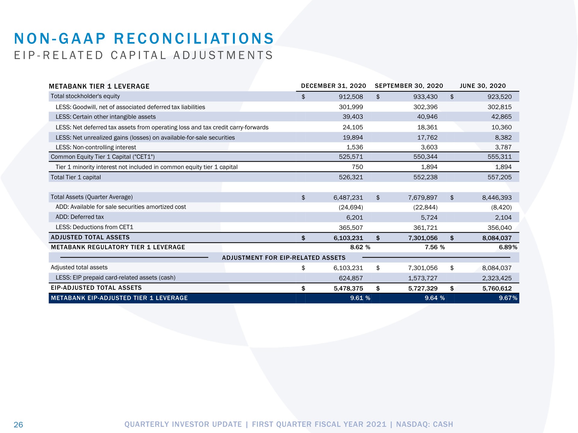 Table slide 26 from Pathward Financial — Quarterly Investor Update