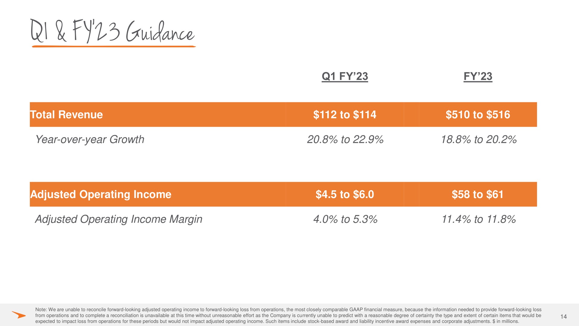 Table slide 14 from Paycor — Investor Presentation Q4 FY’22