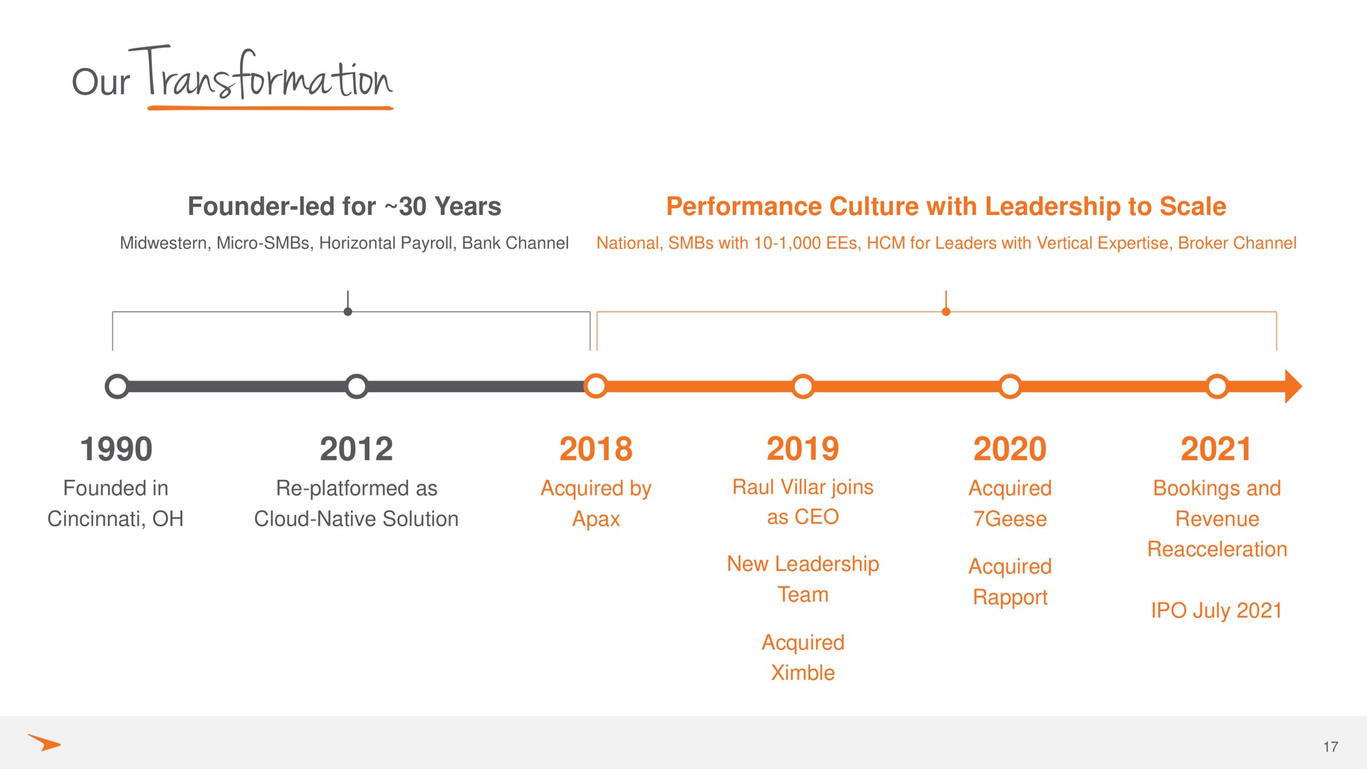 Timeline slide 17 from Paycor — Investor Presentation Q4 FY’22