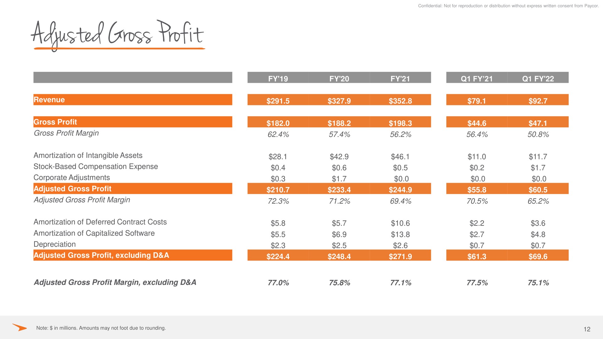 Table slide 12 from Paycor — Q1 FY’22 Results
