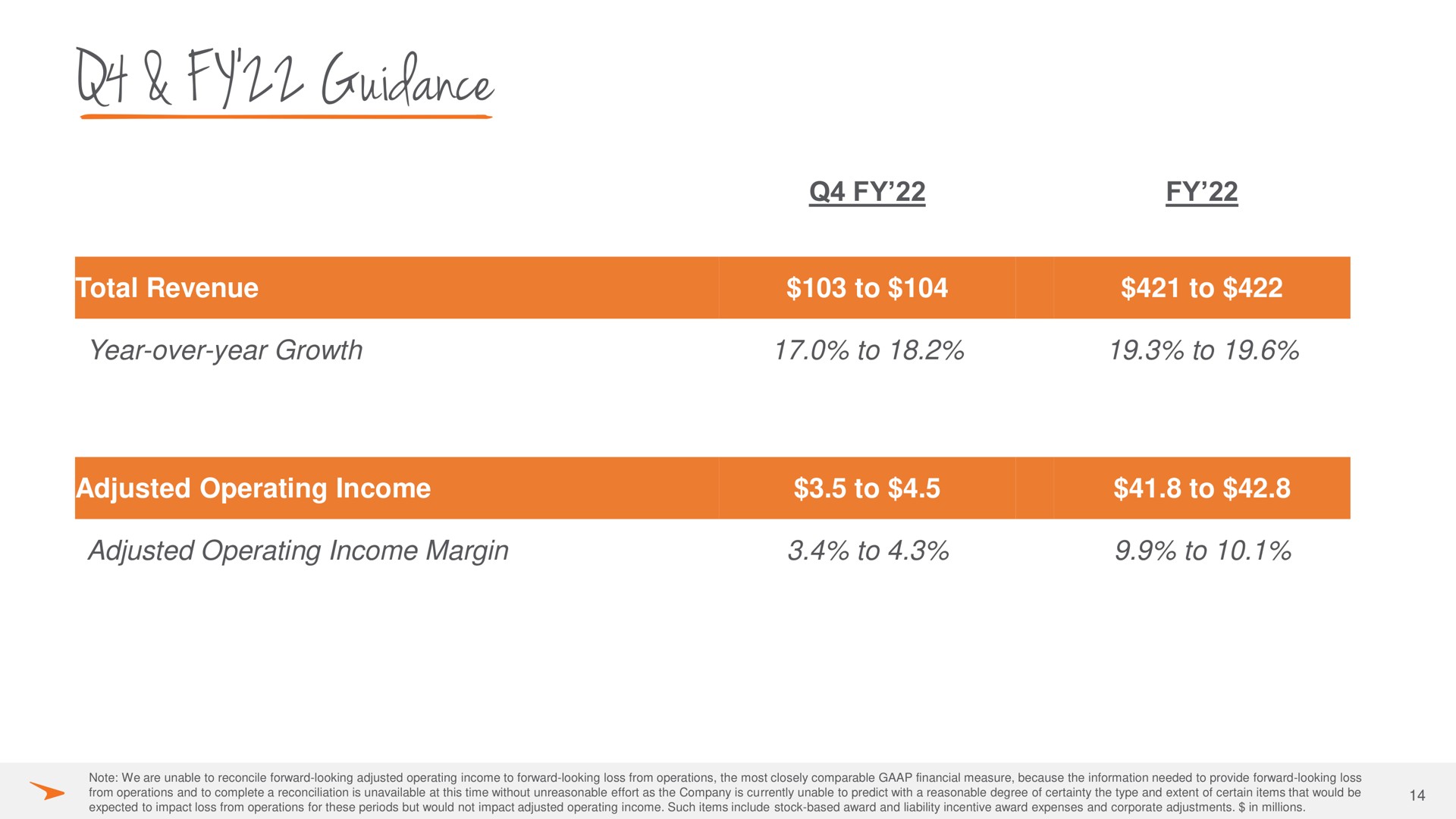 Table slide 14 from Paycor — Cover Slide