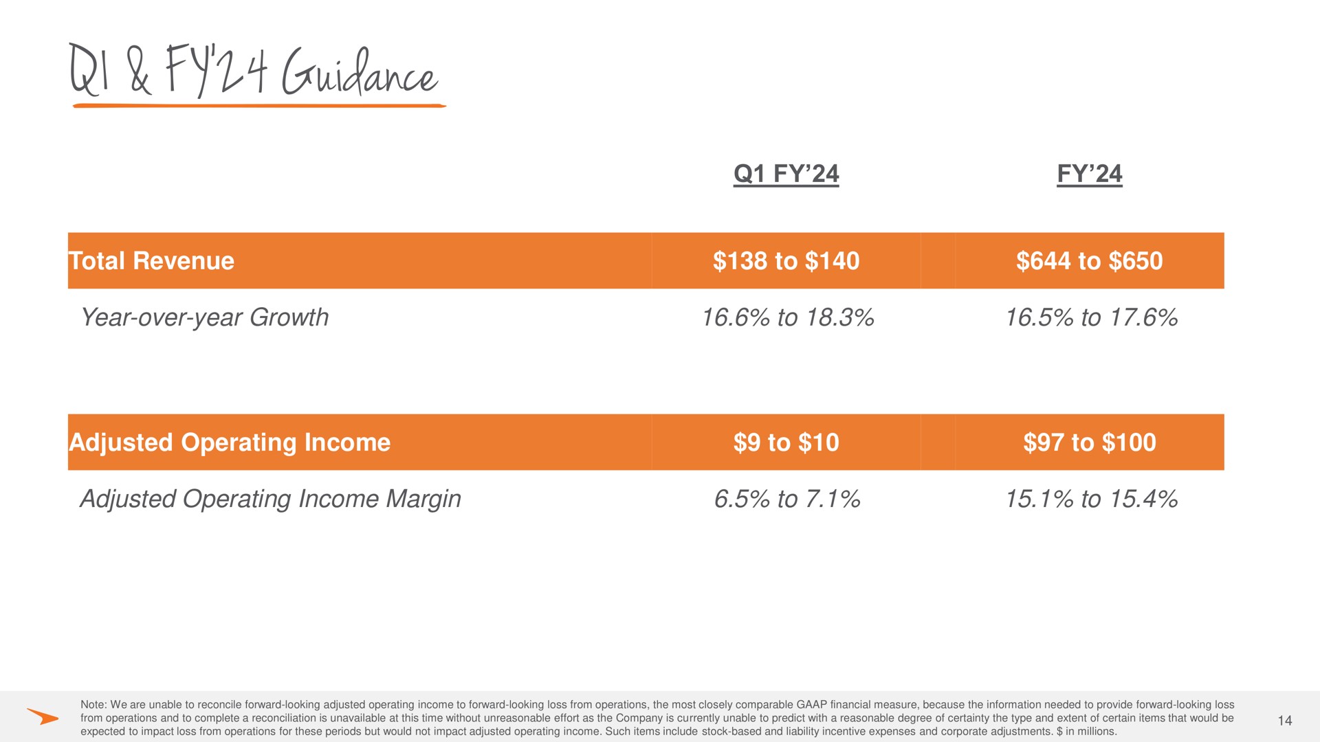 Table slide 14 from Paycor — Investor Presentation Q4 FY’23