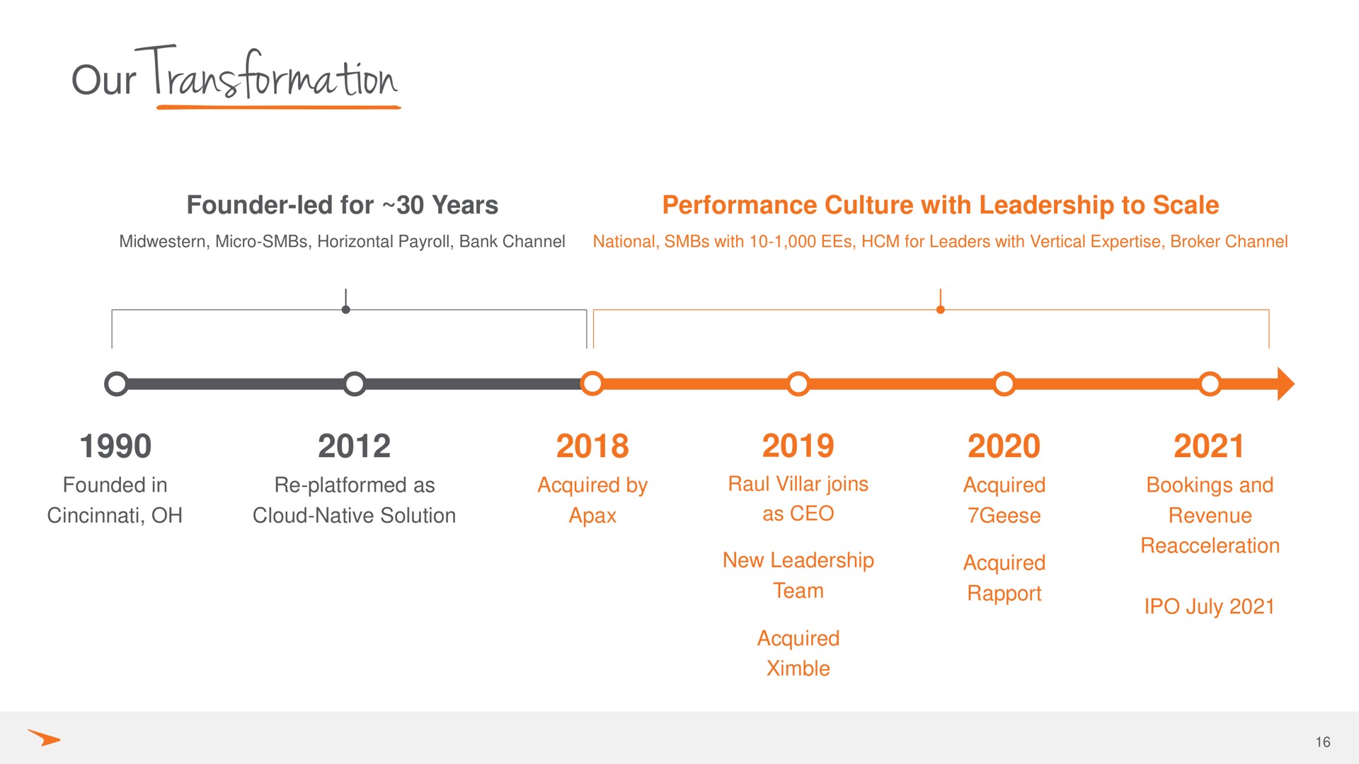 Timeline slide 16 from Paycor — Investor Presentation Q2 FY’22